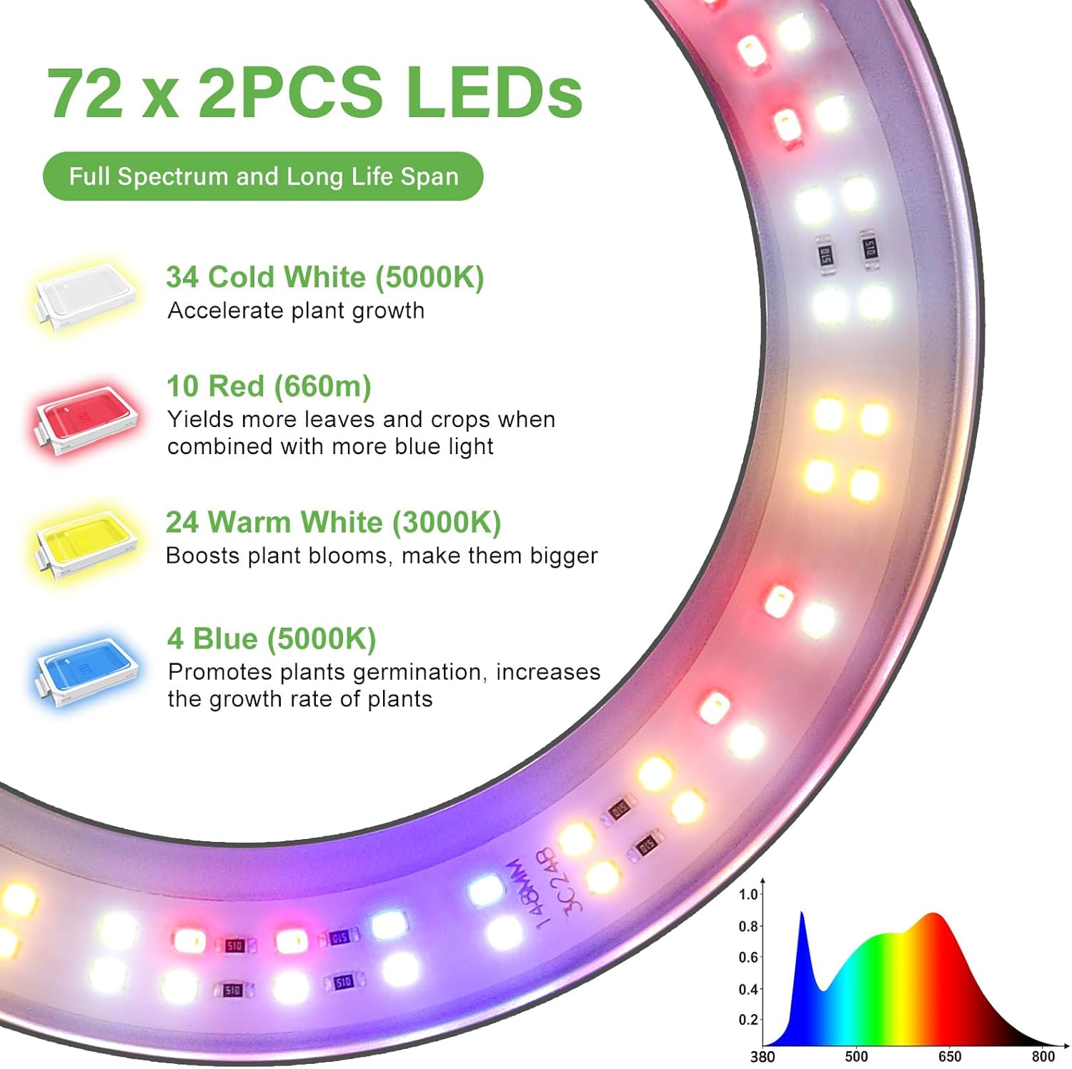 LORDEM Luz de cultivo para plantas de interior, luz de planta de doble cabezal para plantas de crecimiento, lámpara de crecimiento de espectro