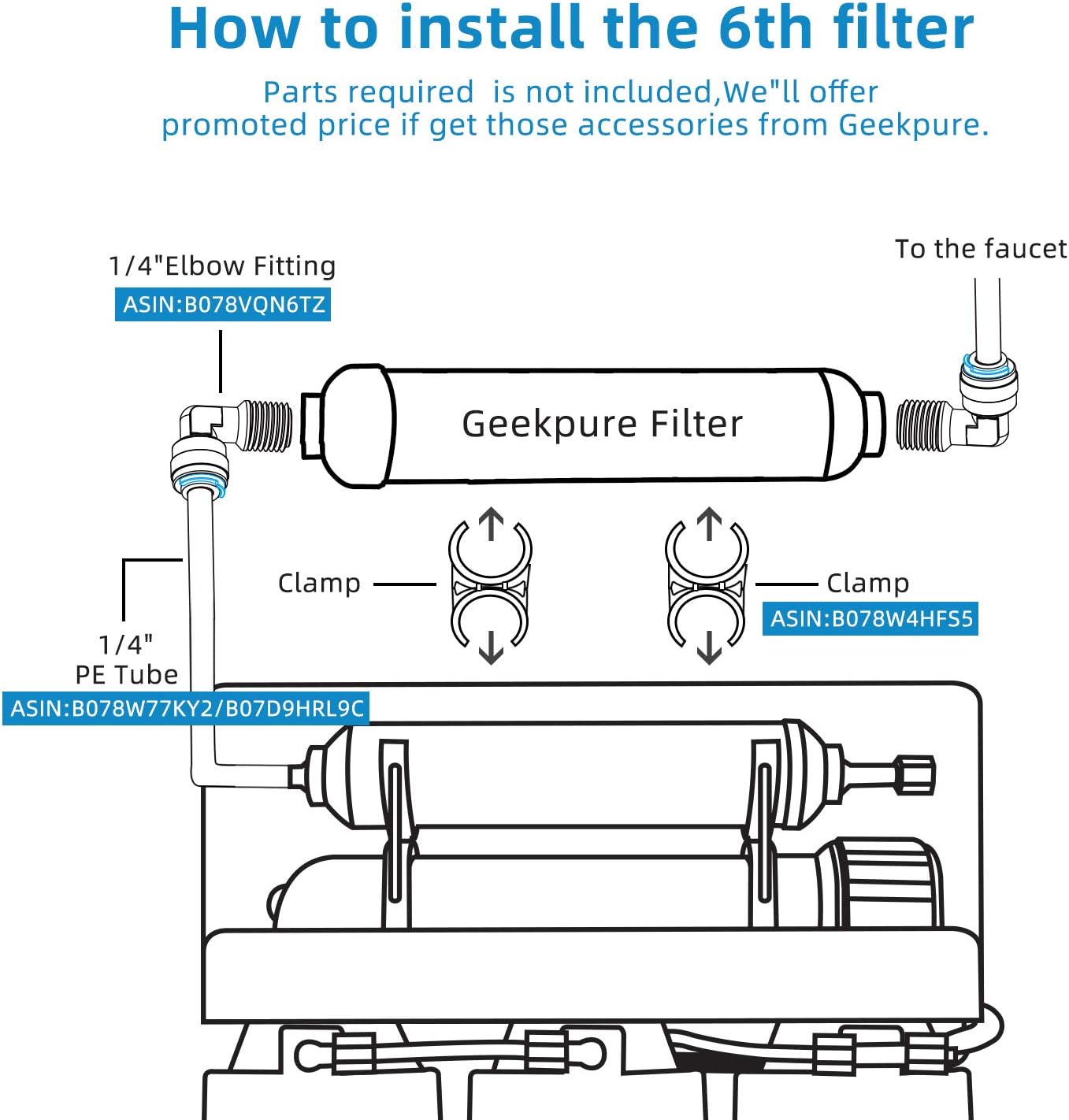 Geekpure Cartucho de filtro de agua de repuesto DI de desionización en línea de 10 pulgadas TDS hasta 0 para ósmosis inversa RO System -14″