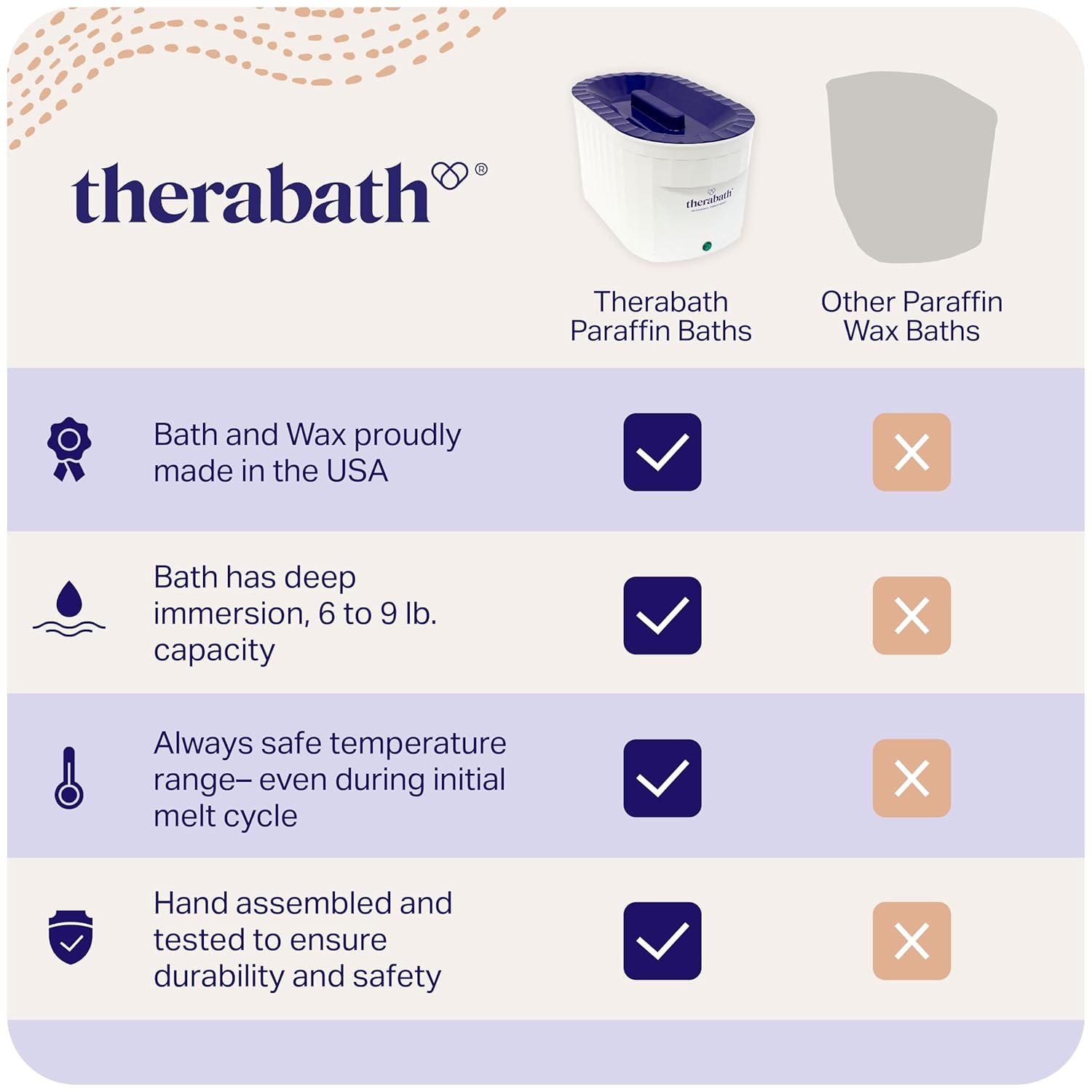 Therabath Termoterapia profesional TB6 de cera de parafina para baño, ayuda a aliviar la artritis y la rigidez muscular, terapia de calor para