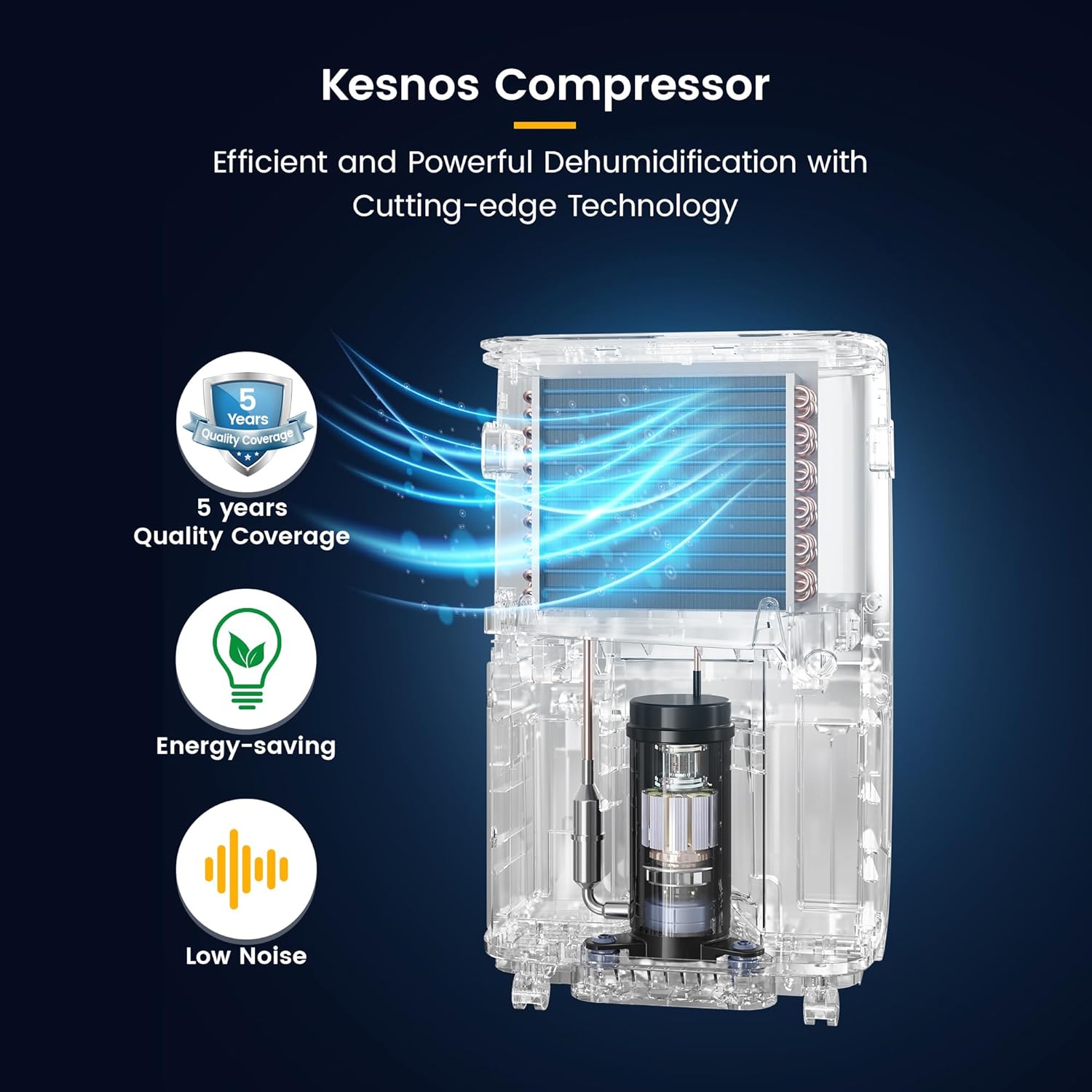Kesnos Deshumidificador para el hogar de 80 pintas, el más eficiente Energy Star 2023 para espacio de hasta 5500 pies cuadrados  Deshumidificador
