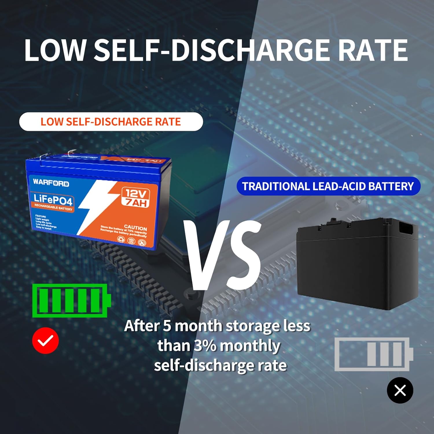 Warford Batería de litio de 12 V y 7 Ah, batería de fosfato de hierro de litio de ciclo profundo de más de 2000, batería recargable LiFePO4 BMS