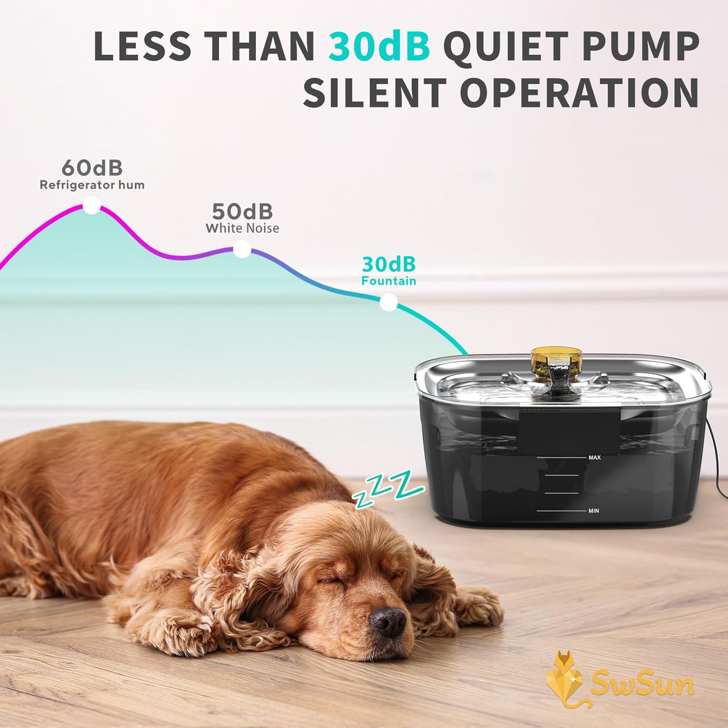 Fuente de agua para perros de repuesto para fuente de agua SwSun de 7.6L2 galones, color negro