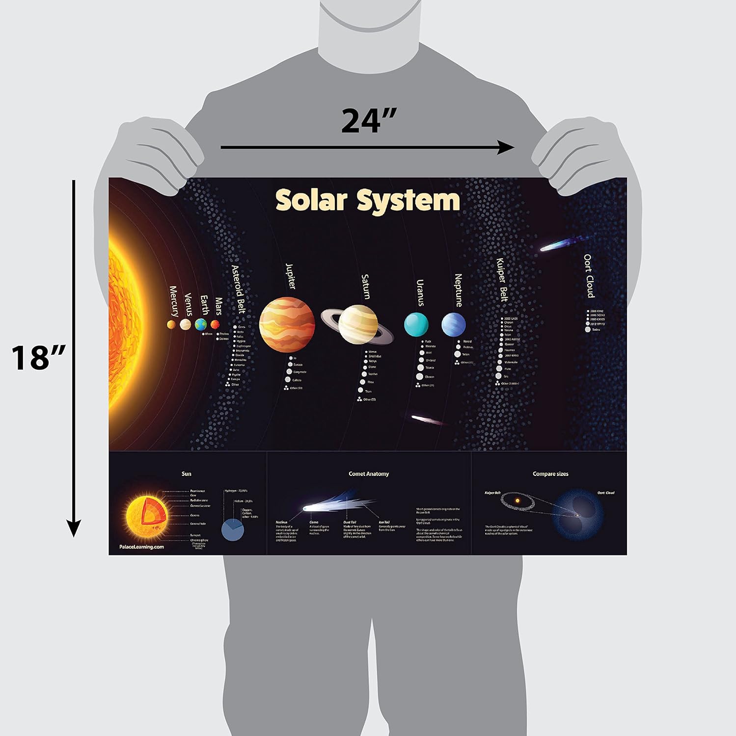 Paquete de 3 póster del sistema solar + tabla periódica de los elementos + mapa de Estados Unidos para niños  Juego de 3 gráficos educativos