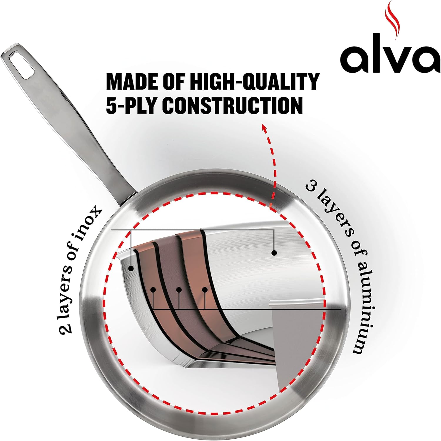 Alva Maestro – Sartén de acero inoxidable para salsa, cacerola apta para horno para cocinar, olla pequeña para sopa con tapa, utensilios de cocina