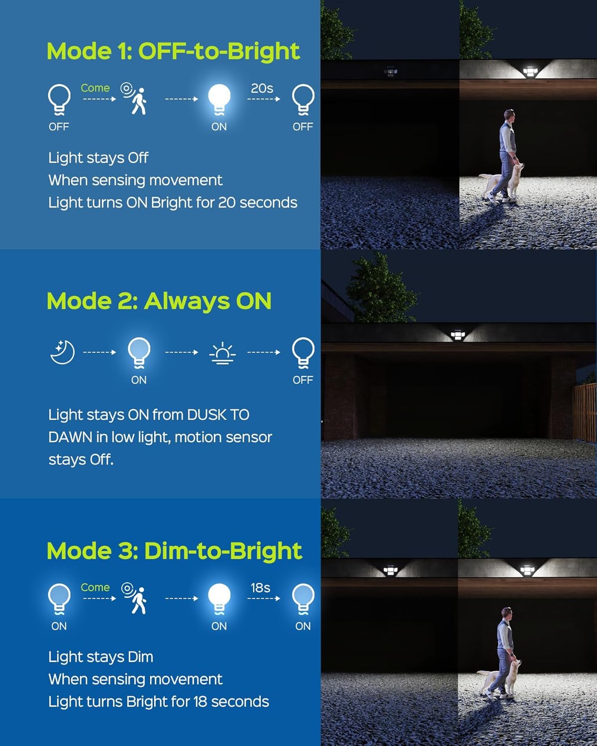JACKYLED Luces solares para exteriores, luces solares con sensor de movimiento de 2500 lúmenes, 304 LED, 4 cabezales, luces solares para exteriores