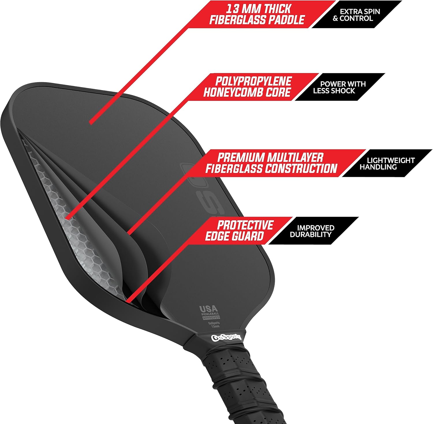 GoSports GS1 Pickleball Paddles – USAPA Approved Fiberglass Pickleball Paddles – Single, 2 Pack, or 4 Pack