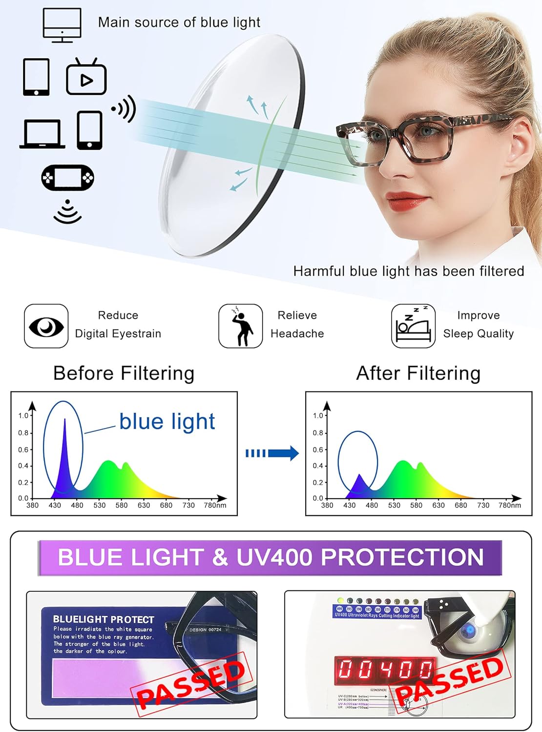 Lentes de lectura grandes cuadrados con bloqueo de luz azul para mujer, para lectura de computadora de gran tamaño, 1.0, 1.5, 2.0, 2.5, 3.0, 3.5,