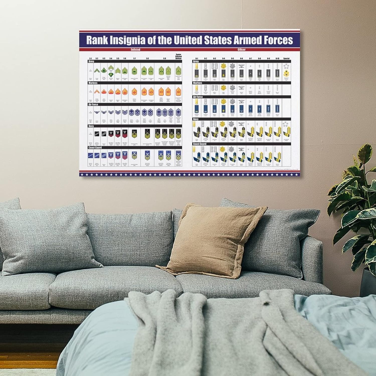 Póster de rango militar de Estados Unidos, póster de insignia de soldado y oficial estadounidense, ejército, cuerpo de marina, fuerza aérea,