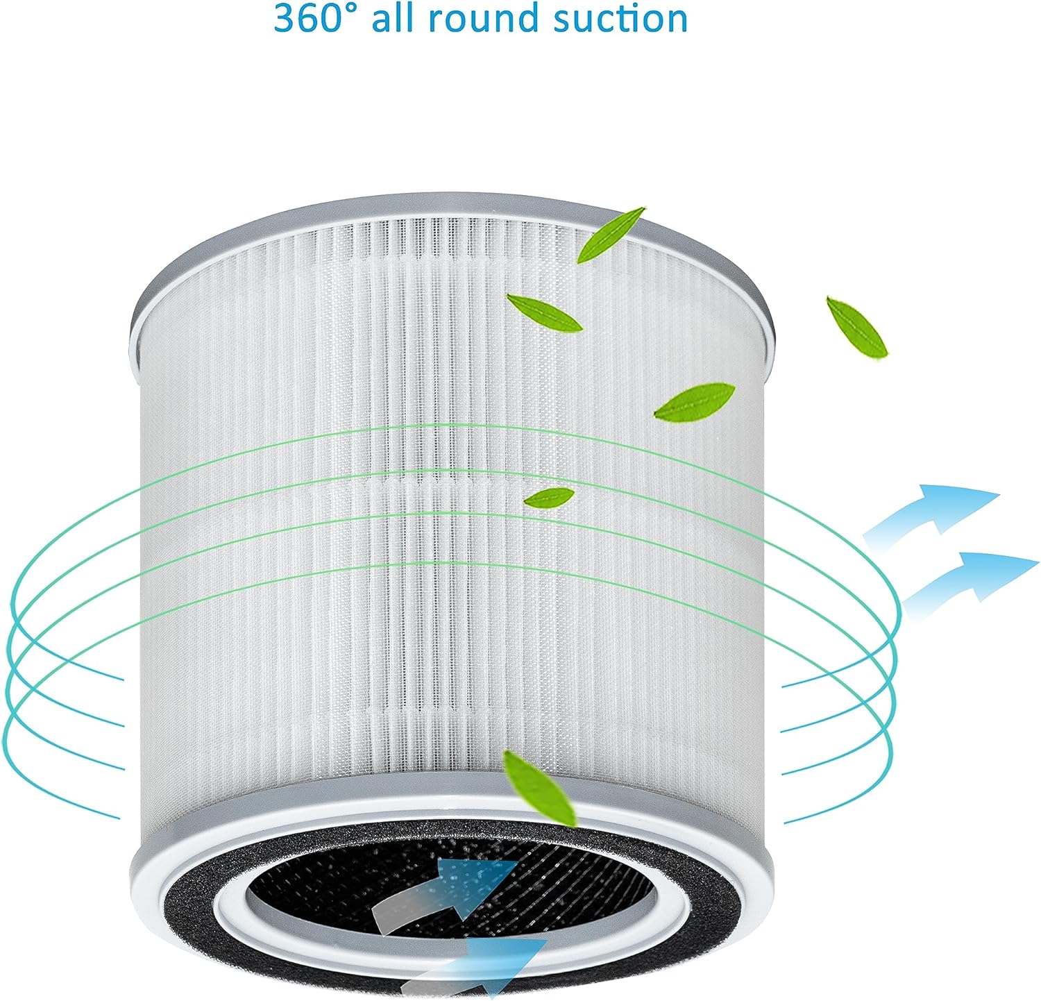 HH001 Reemplazo de filtro, compatible con el purificador de aire Hynik Alviera HH001, prefiltro de filtración de 3 etapas, filtro HEPA verdadero,