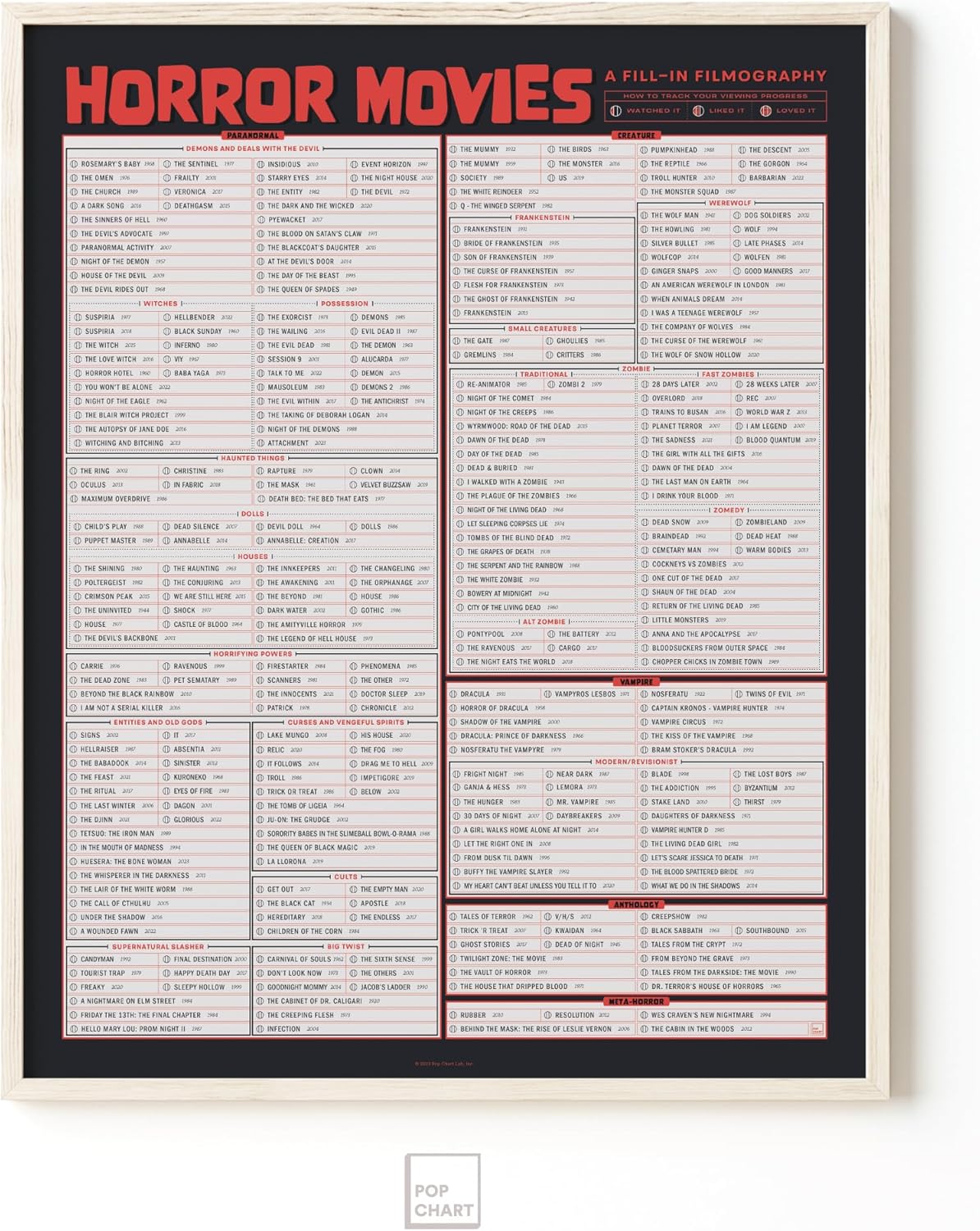 Pop Chart  Póster de película de terror una filmografía de relleno  Impresión artística de 16 x 20 pulgadas  Decoración de terror interactiva con