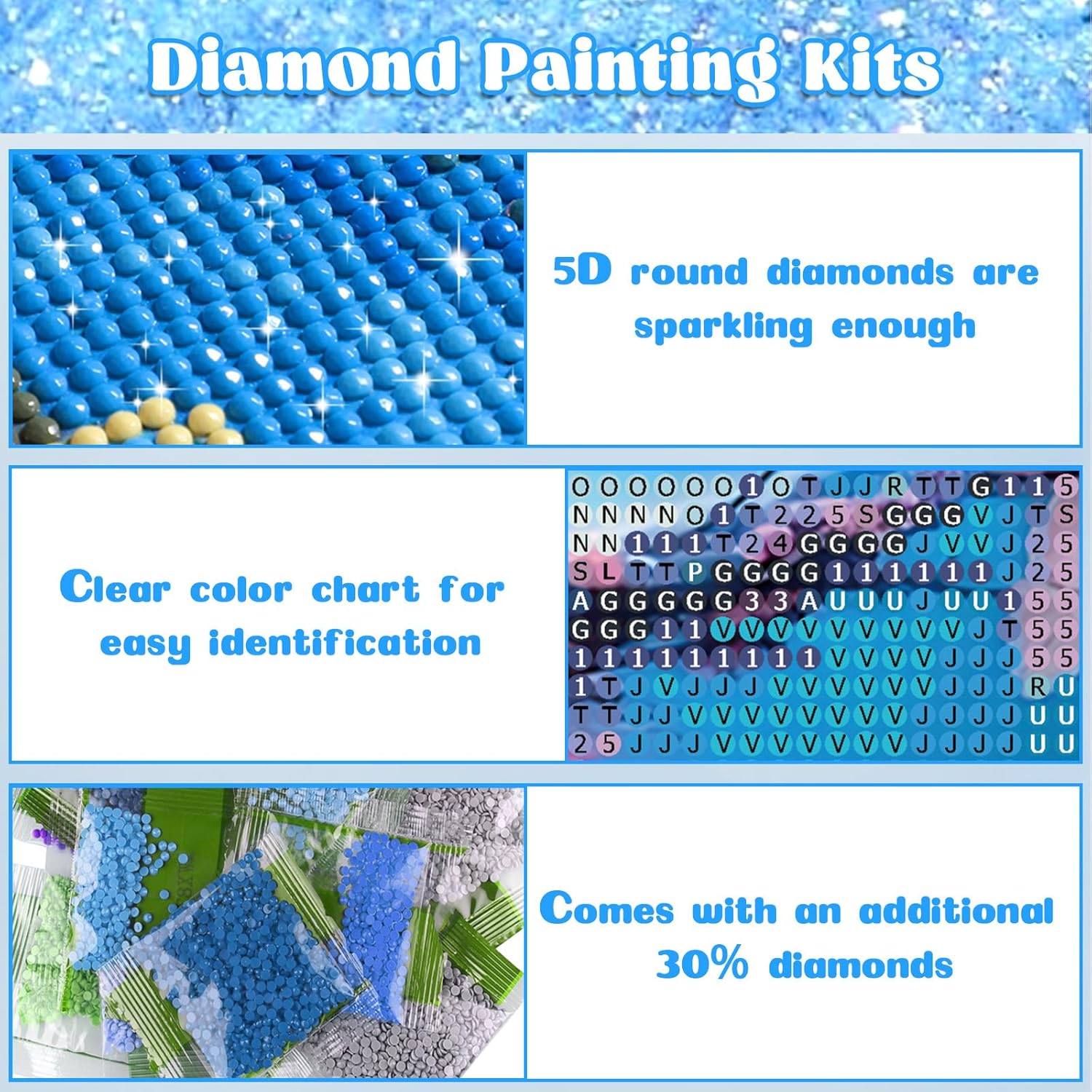 RICUVED Kit de pintura de diamantes de pájaros, kit de arte de diamantes de flores para adultos, pintura de diamante 5D, taladro redondo completo,
