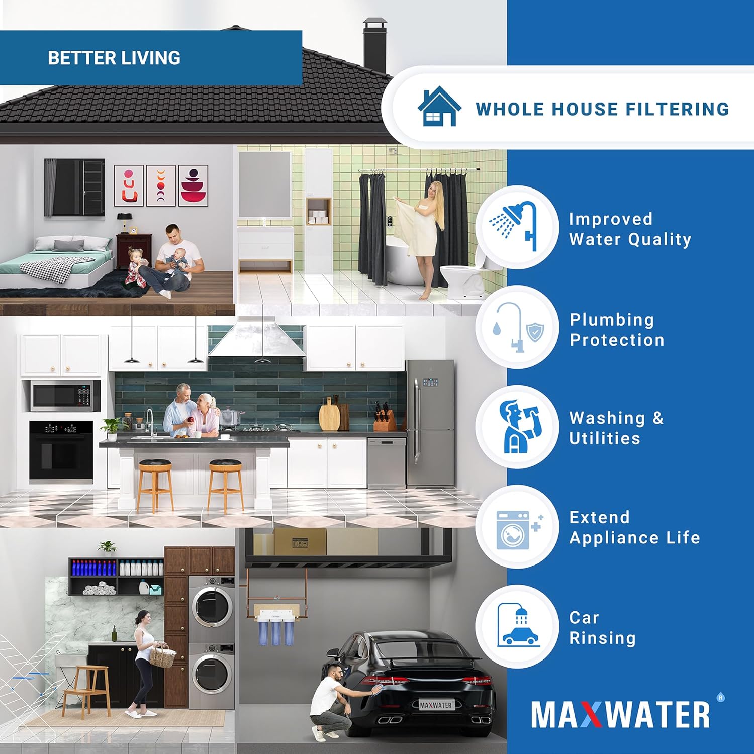 Max Water Sistema de filtro de agua de manganeso de hierro estándar de 3 etapas de 10 pulgadas para toda la casa  Sedimento + Manganeso de hierro +