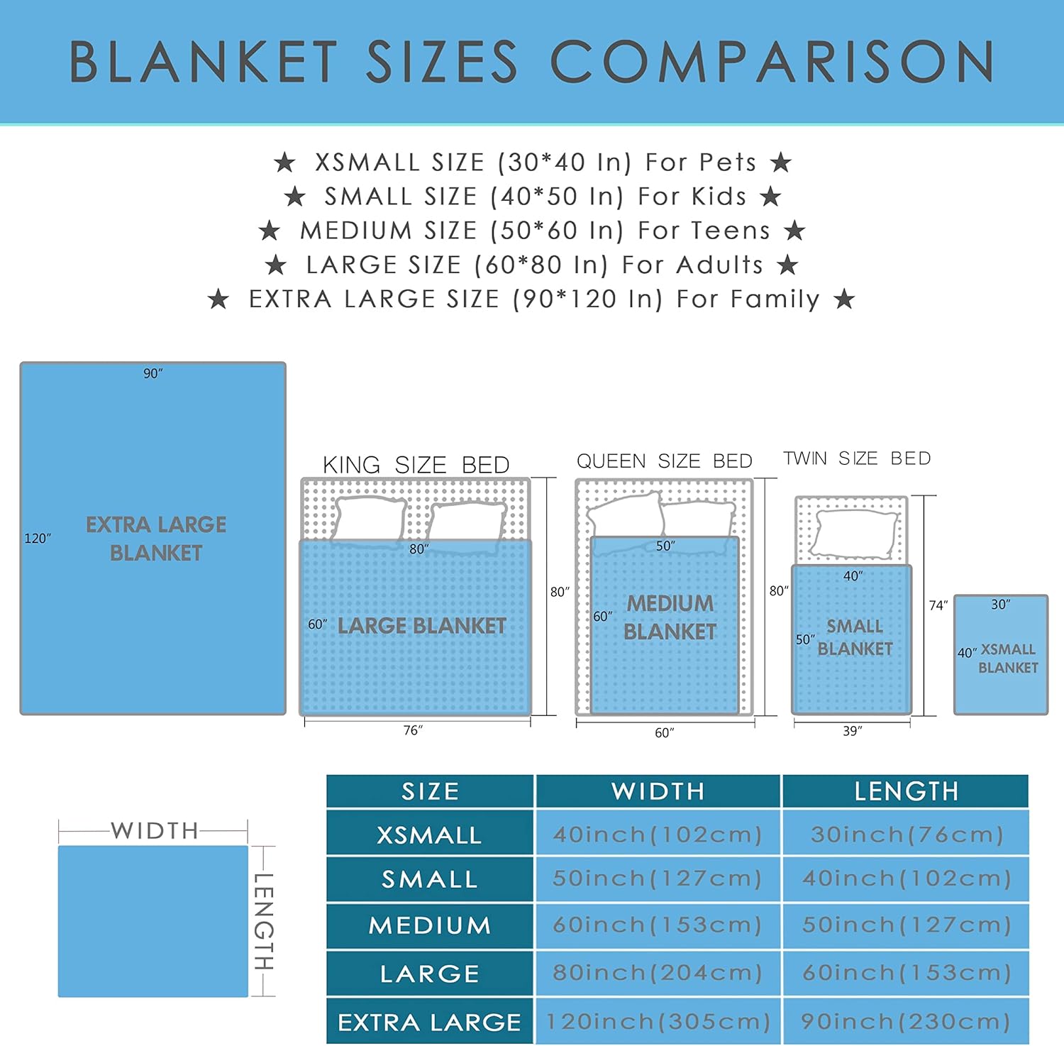 Manta de franela suave y ligera con diseño de elefante, diseño de acuarela, regalo para mujeres, para cama, sofá y viaje, 40 x 30 pulgadas, XS para
