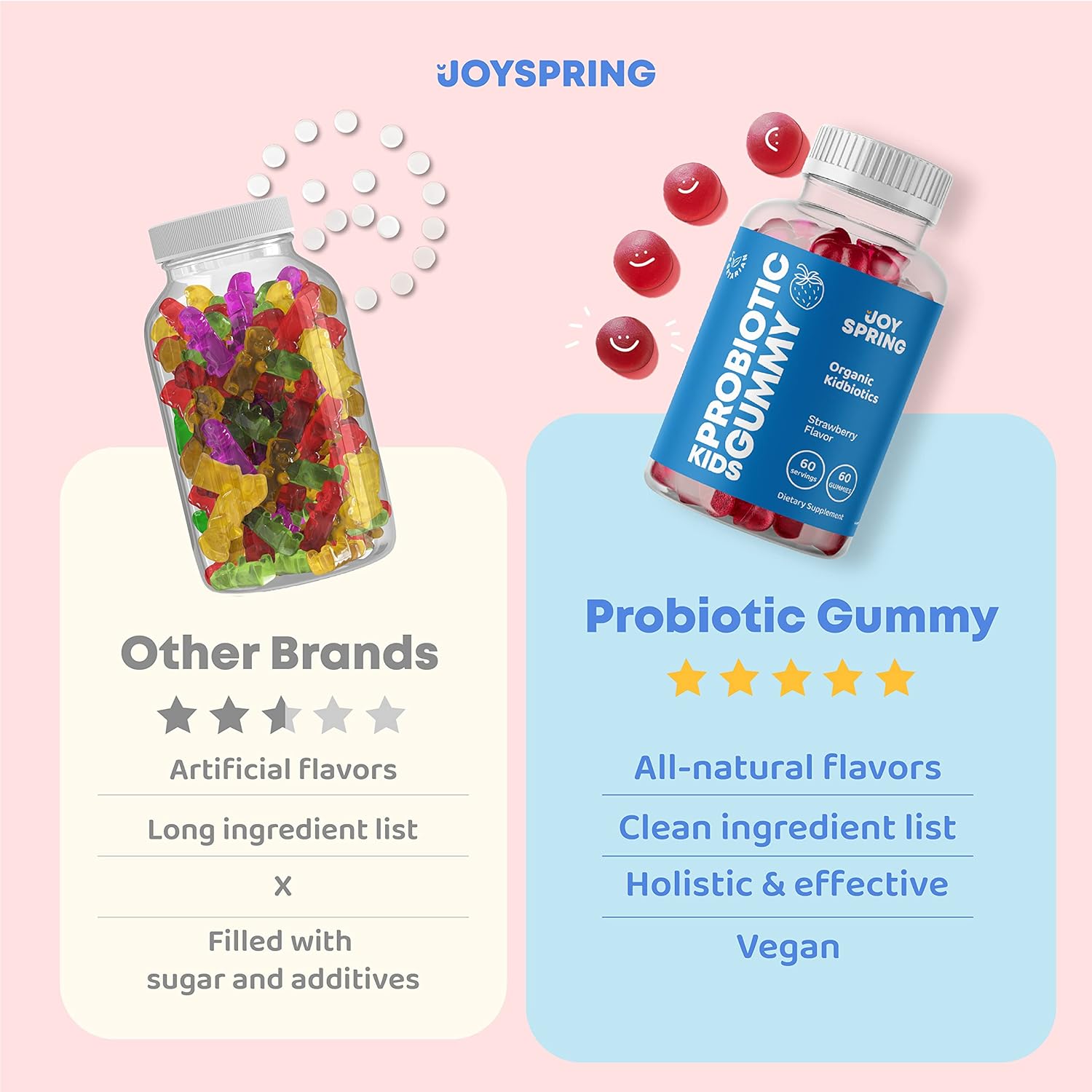 JoySpring Probióticos para niños pequeños con sabor a fresa – Probióticos de goma para niños y líquido multivitamínico para niños pequeños