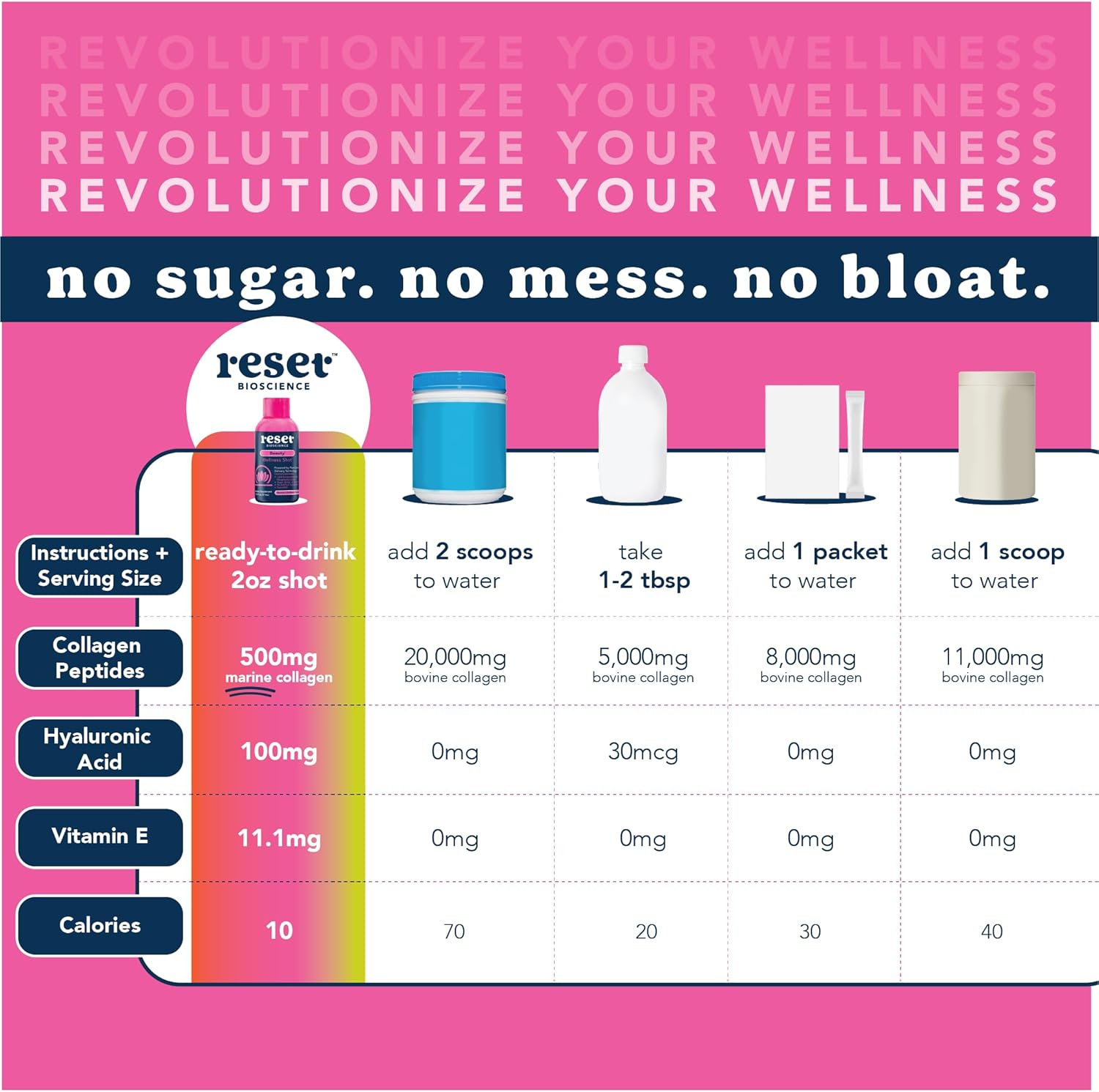 Beauty Wellness Shot – Colágeno marino líquido, ácido hialurónico, vitamina E, suplementos que aumentan el colágeno para mujeres, sin azúcar, sin