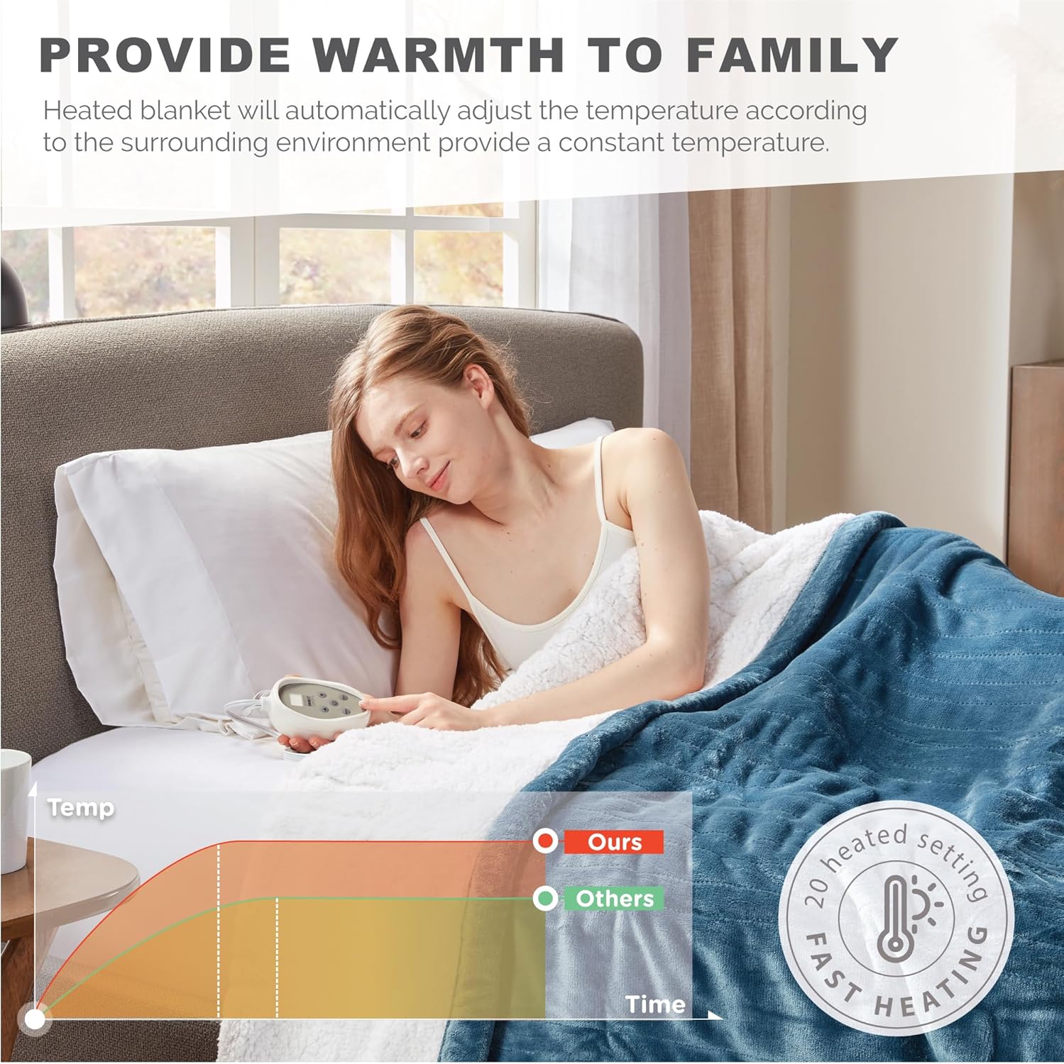 Degrees of Comfort – Cobija con calefacción peluda y afelpada tipo sherpa