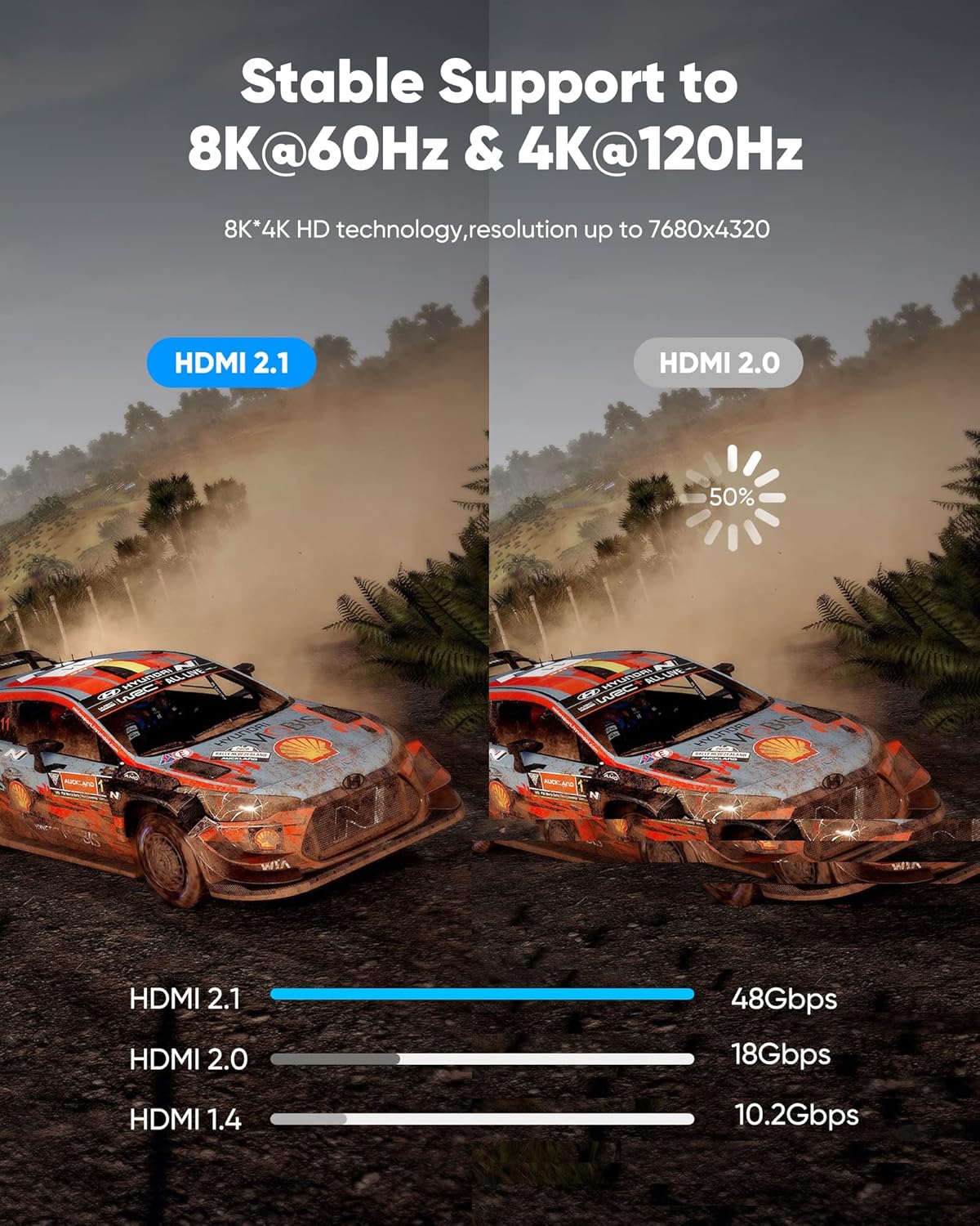 Highwings – Cable HDMI de 8 K a 60 Hz, 10 pies  3 metros, 48 Gbps, cable HDMI de nailon trenzado de ultra-alta velocidad, 4 K A 120 hZ, 144 Hz, RTX