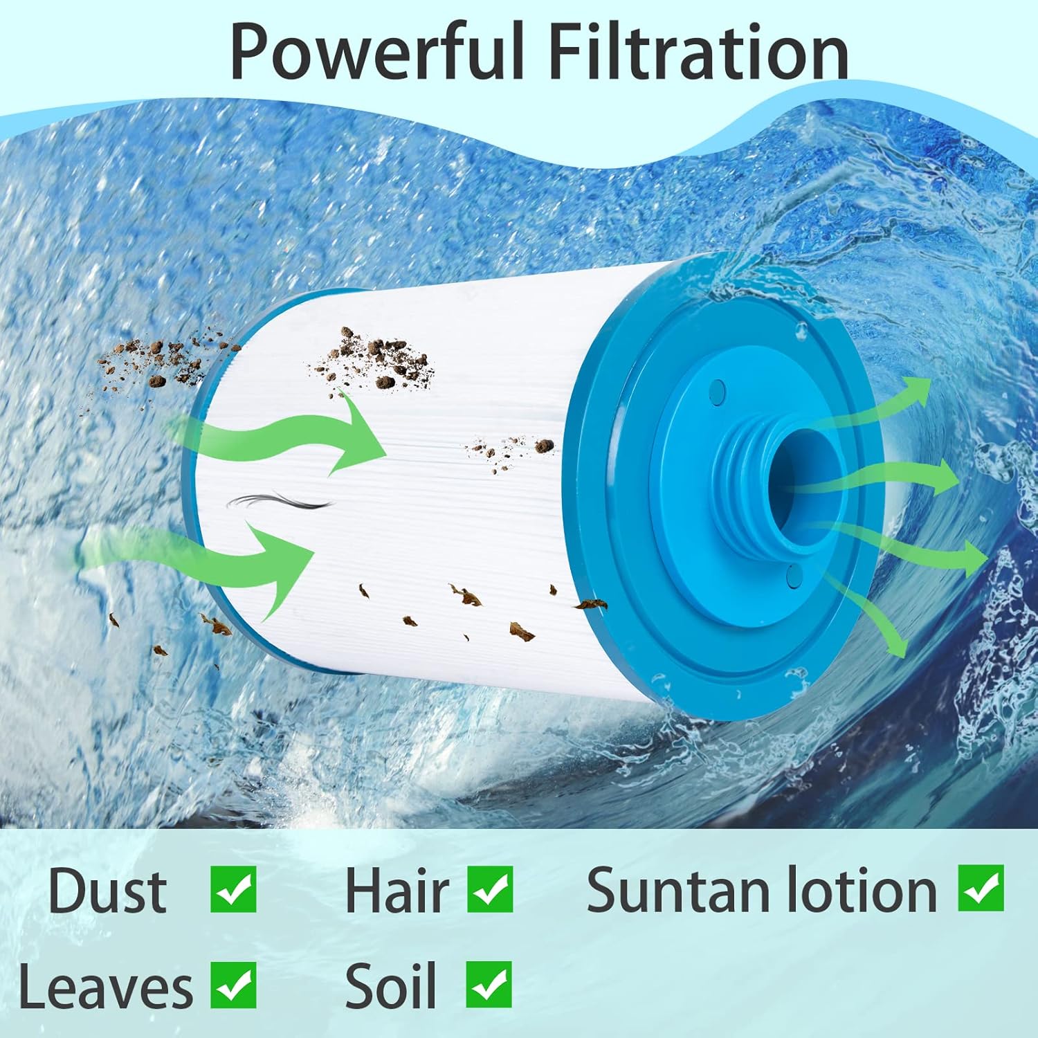 Future Way 6CH-940 Filtro de spa compatible con Pleatco PWW50P3, Filbur FC-0359 filtro para bañera de hidromasaje, 45 pies cuadrados, paquete de 2
