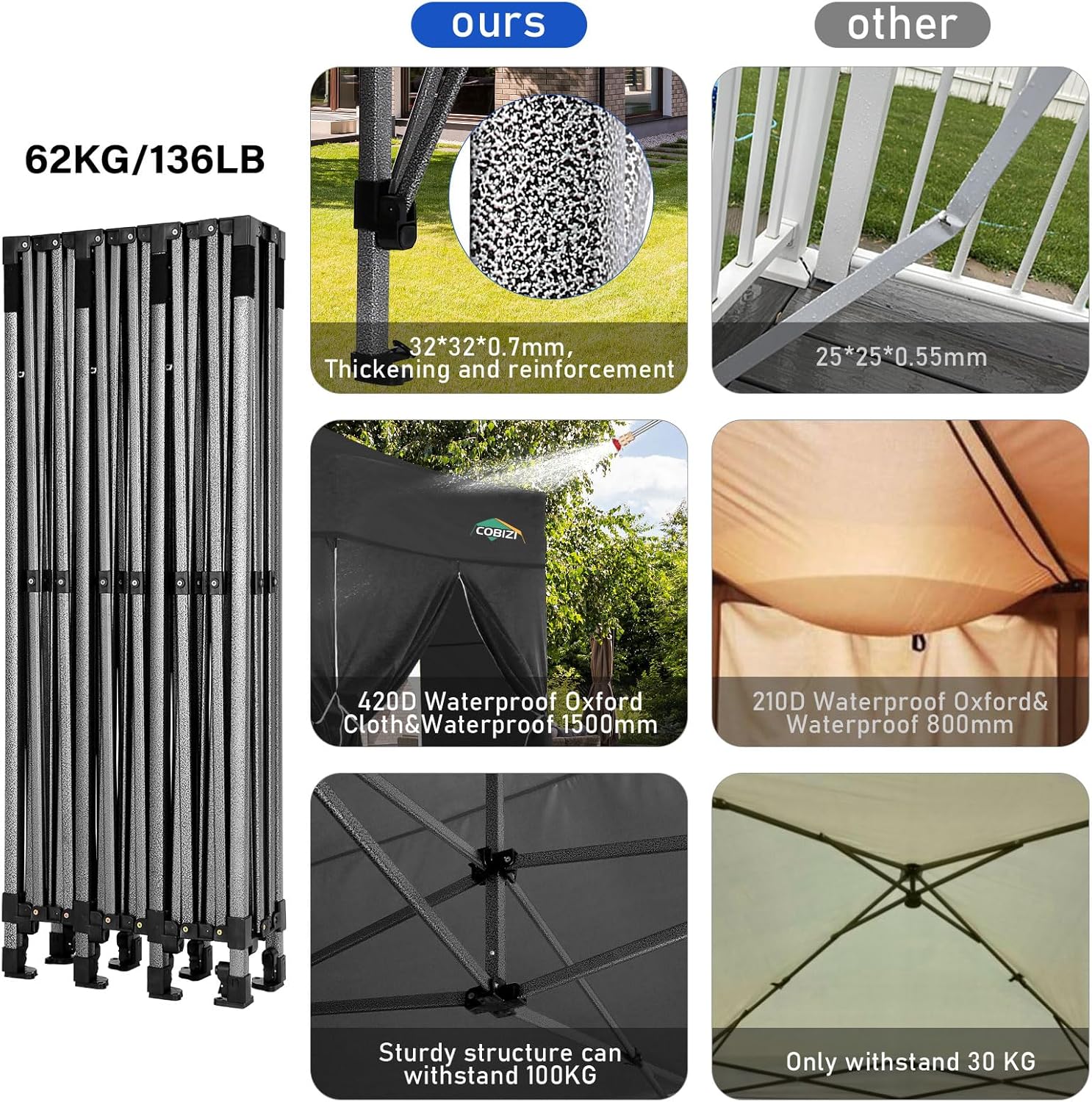 COBIZI Toldo desplegable resistente de 10 x 30 pies con 8 paredes laterales, tiendas de campaña para bodas al aire libre para fiestas, toldo