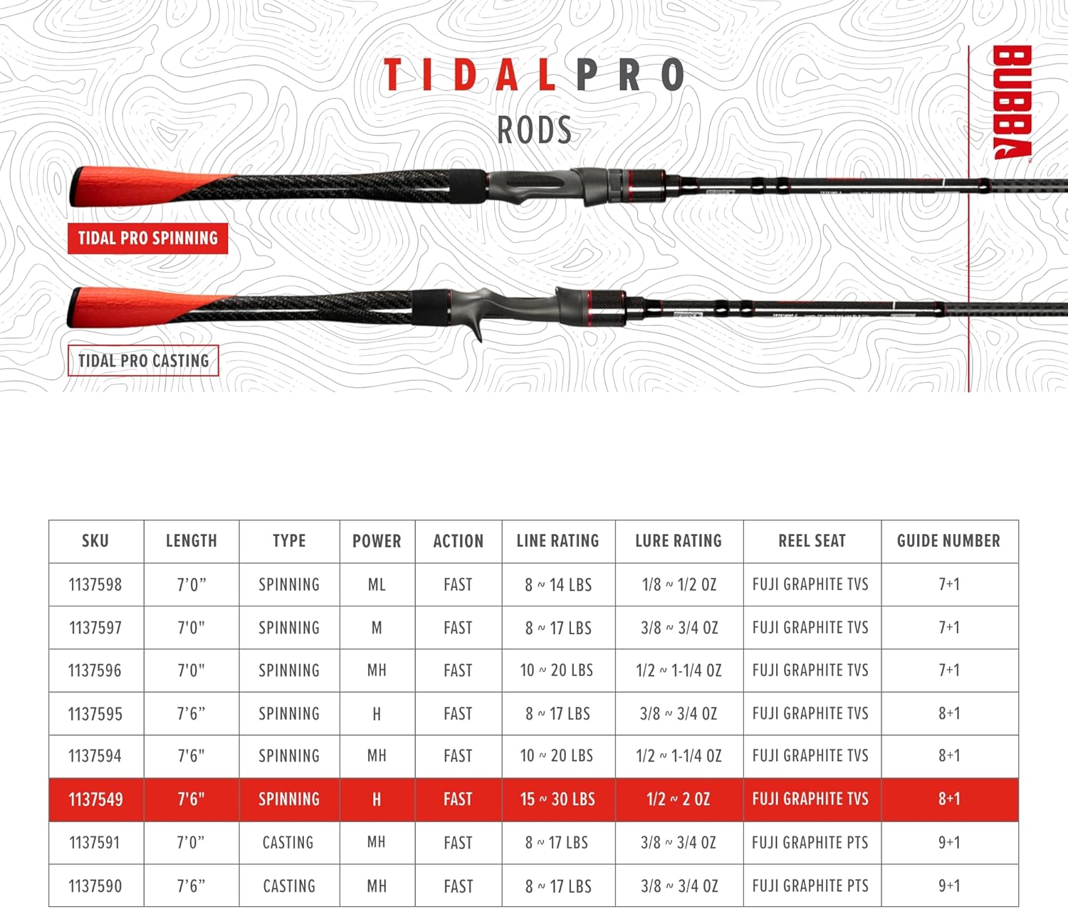 BUBBA Tidal Pro Inshore – Caña giratoria de 7 pies y 6 pulgadas con agarre de fibra de carbono