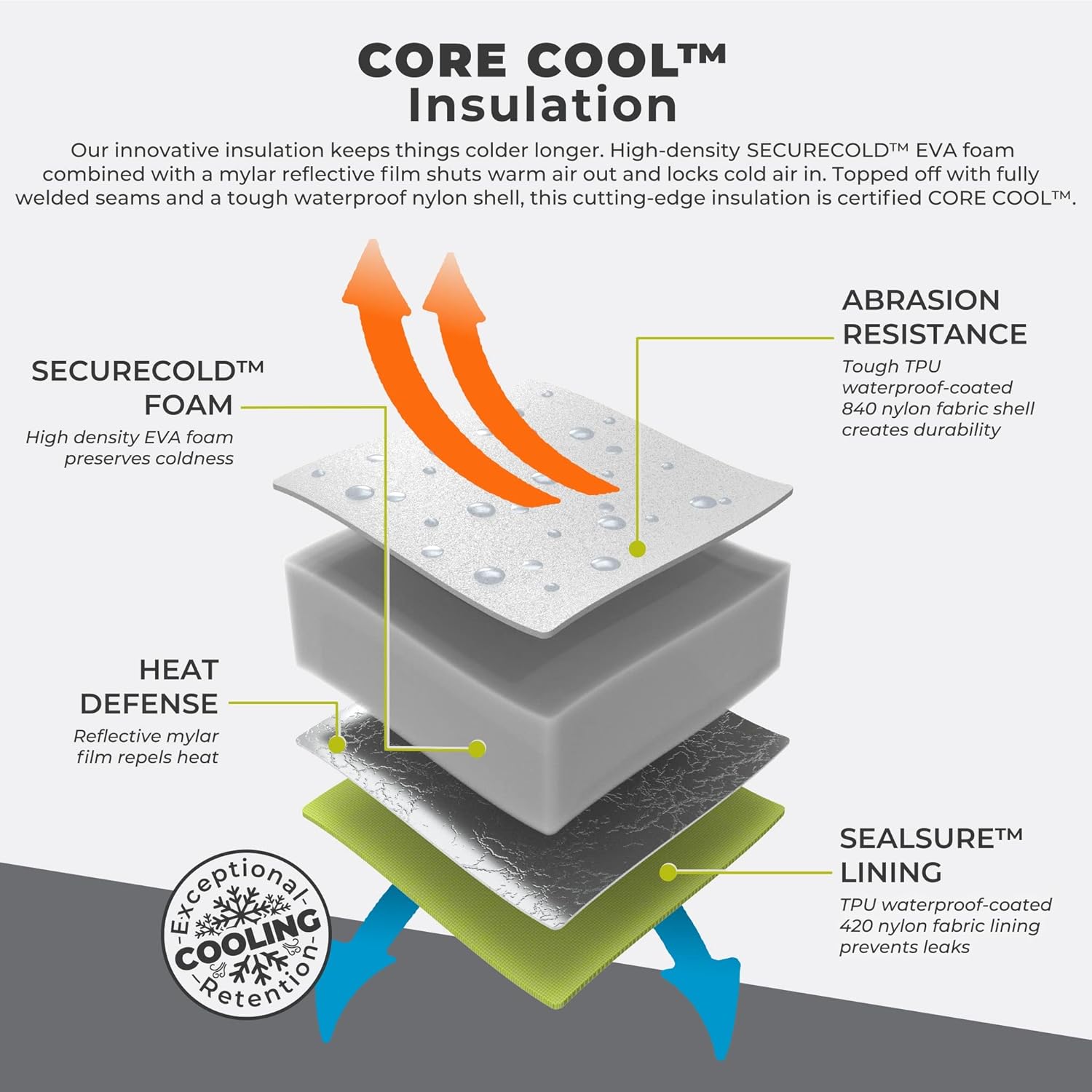 CORE Enfriadores suaves aislados a prueba de fugas para campamento, al aire libre, almuerzo, viajes, picnic, accesorios de playa, 12 latas, 20