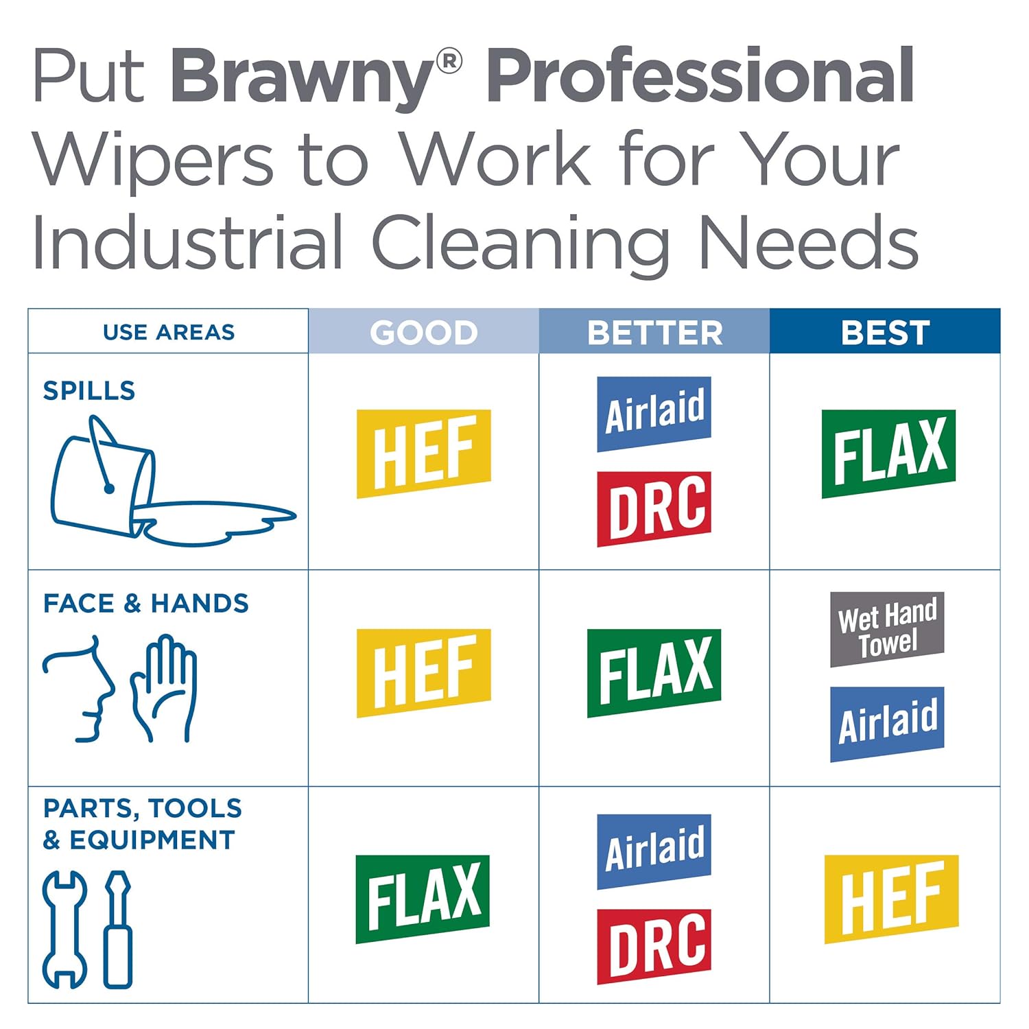 GEORGIA-PACIFIC Brawny Professional D400 – Toalla de limpieza desechable, caja alta, color blanco, 1 caja (2007003)