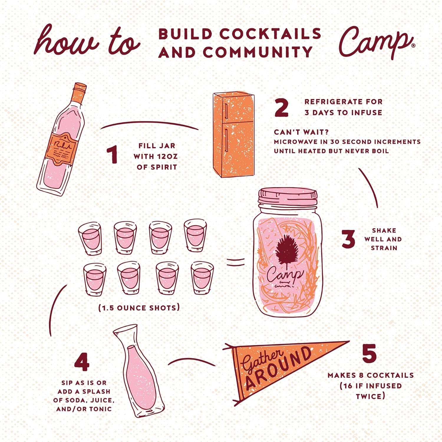 Camp Craft – Mezcla de cóctel The Old Fashioned  Kit de infusión de mezcla de bebidas prémium con frutas deshidratadas, hierbas y azúcar vegano,
