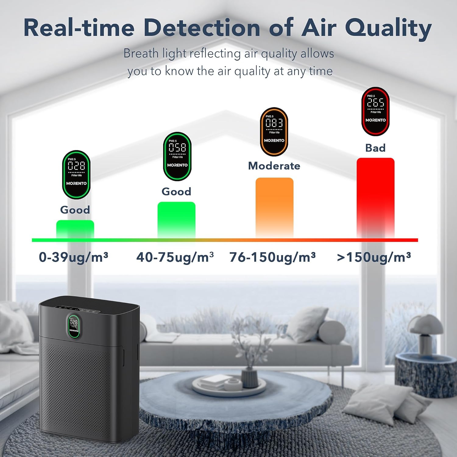 MORENTO Purificadores de aire para el hogar, habitación grande de hasta 1076 pies cuadrados con pantalla PM 2.5, filtro HEPA verdadero H13 con
