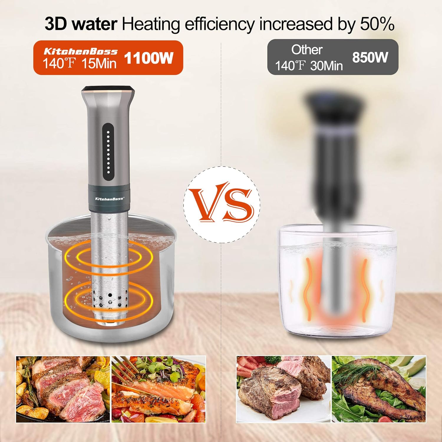 KitchenBoss Sous Vide – Máquina de cocción al vacío, 1100 W IPX7, a prueba de agua, cocción de agua, al vacío, inversión térmica, pantalla digital