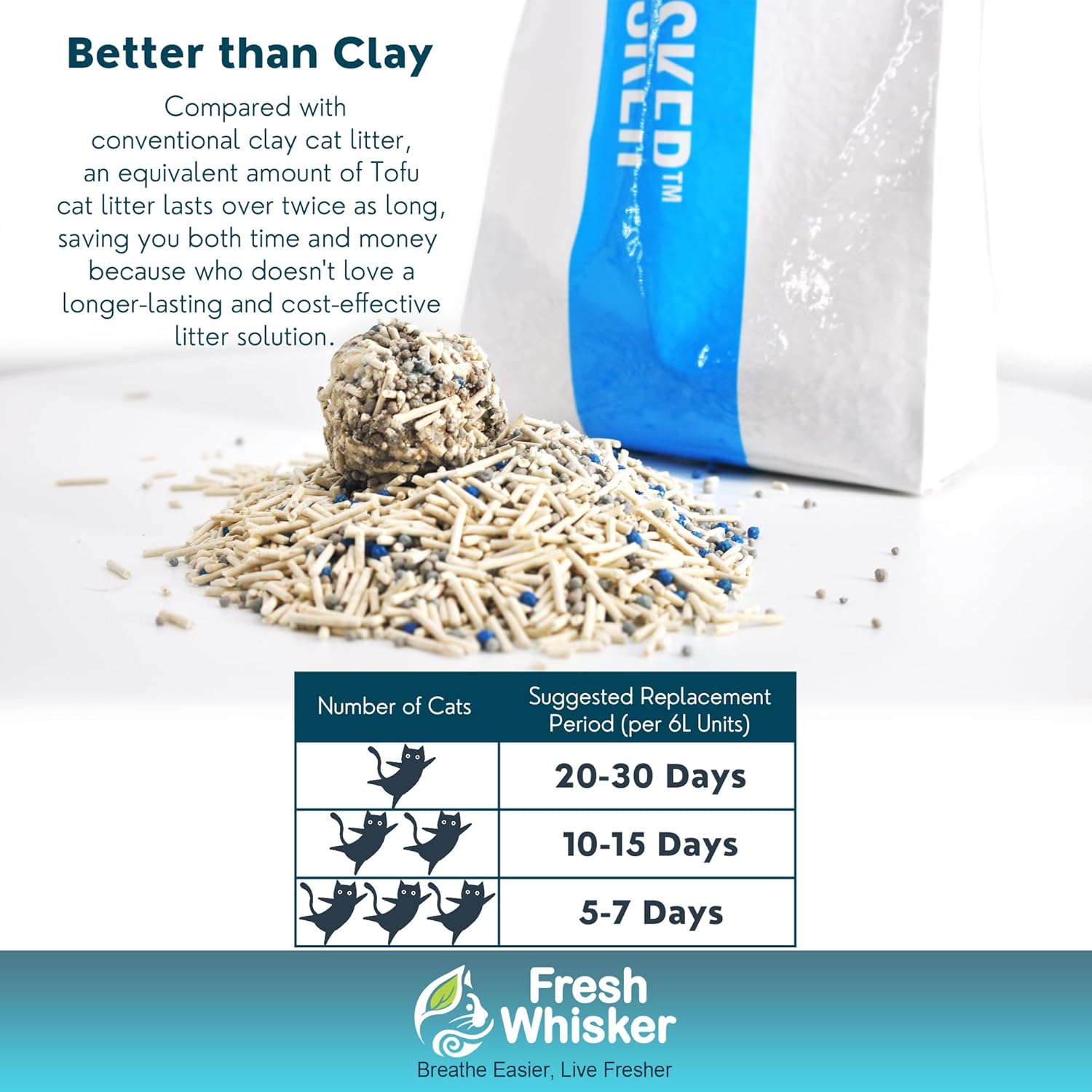 FreshWhisker – Arena de tofu para gatos, sin olor y desechable, productos de arena para gatos (bolsa de 6 libras)