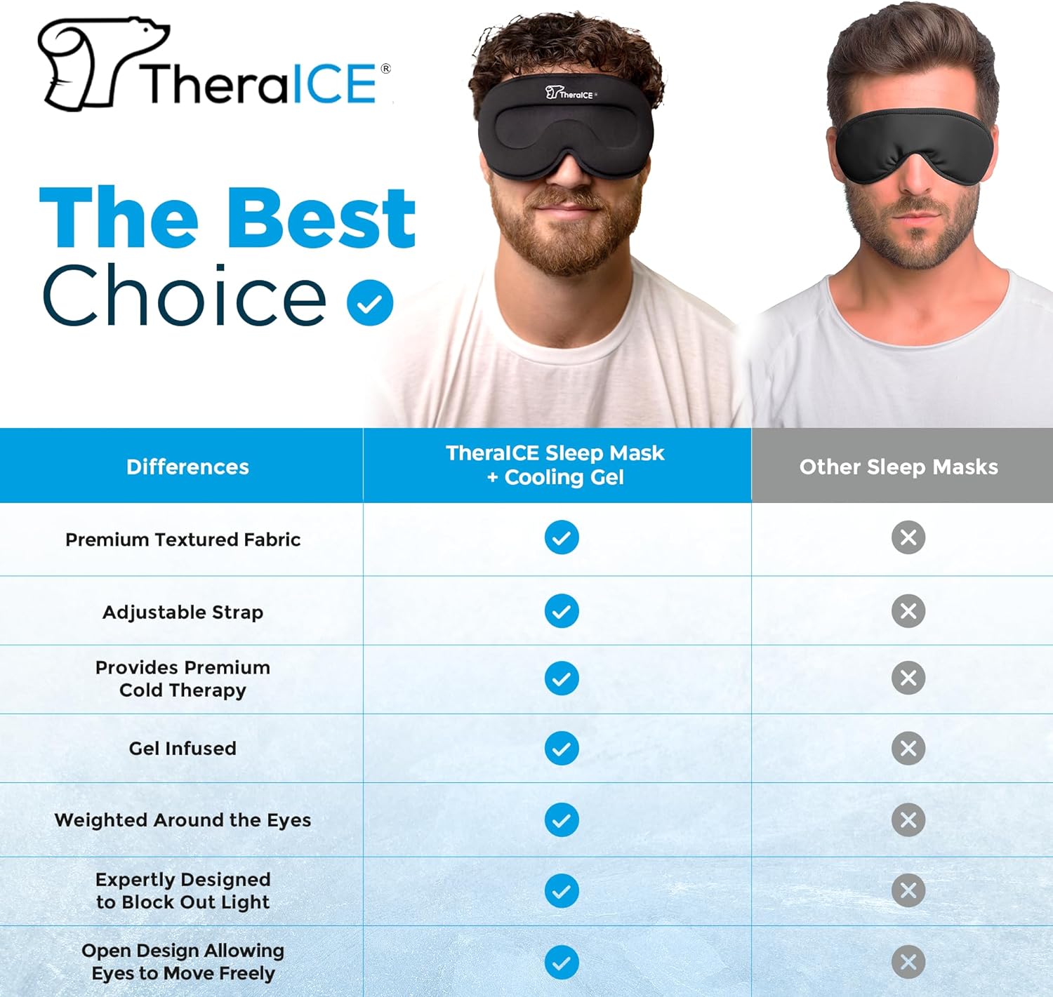 TheraICE Máscara para dormir + alivio de gel refrescante, antifaz para dormir, con venda para los ojos fríos, contorno 3D, relajante, sin presión,