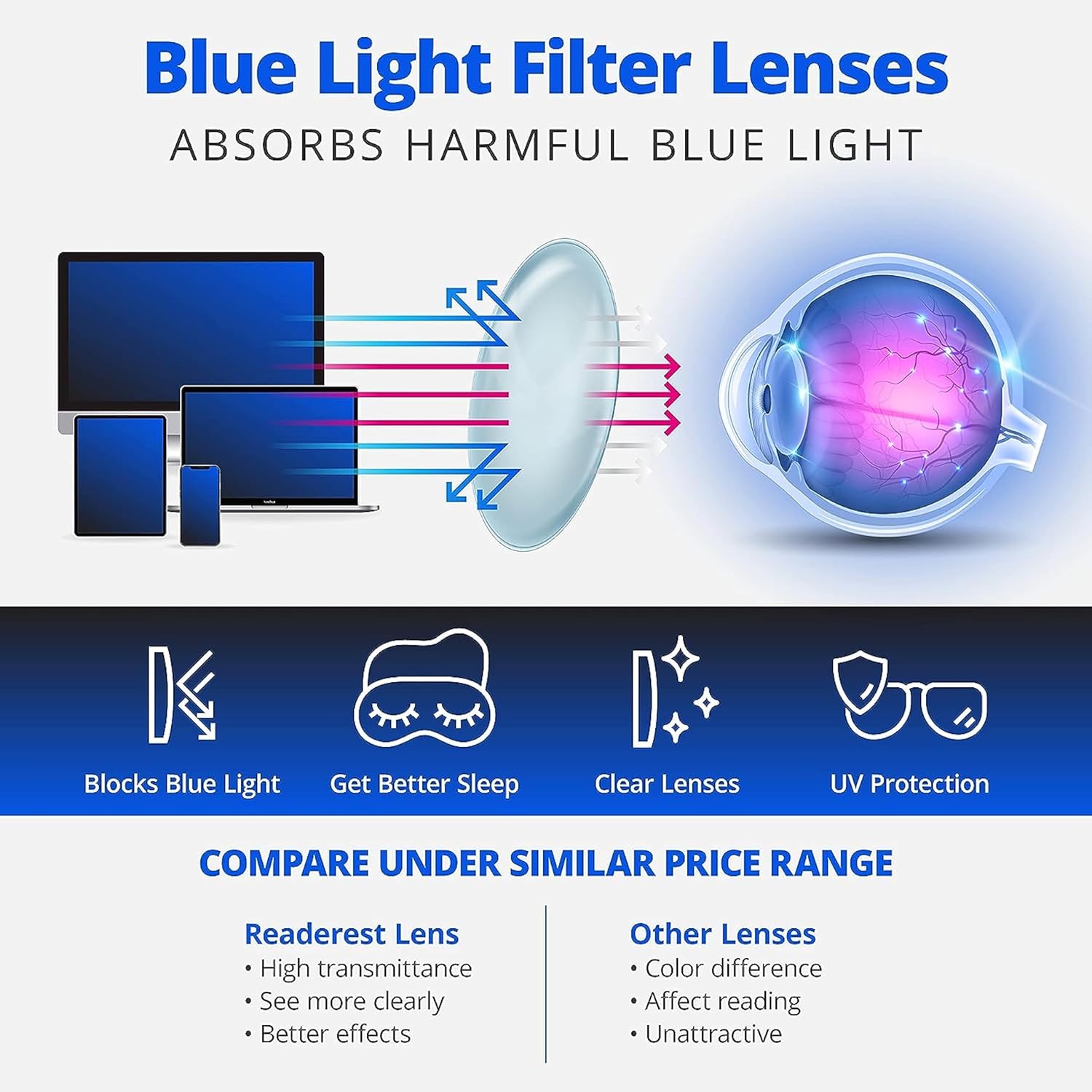 Readerest – Anteojos de lectura con bloqueo de luz azul (negros, aumento de 3.75), para computadora, con lente reflectante fina, antirreflejo, para