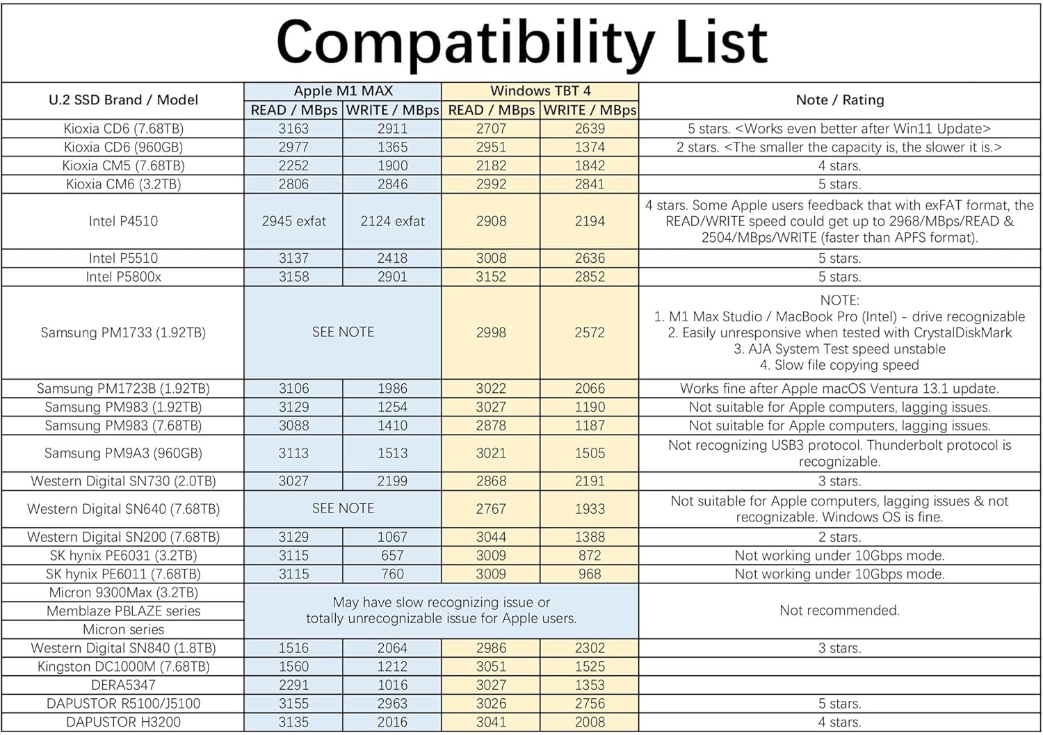 USB4 40Gbps Compatible con Thunderbolt 3 a U.2 NVMe SSD, hasta 3000 Mbs Tipo C a U.2 (SFF-8639) Adaptador PCIe, carcasa externa de aluminio de 2.5