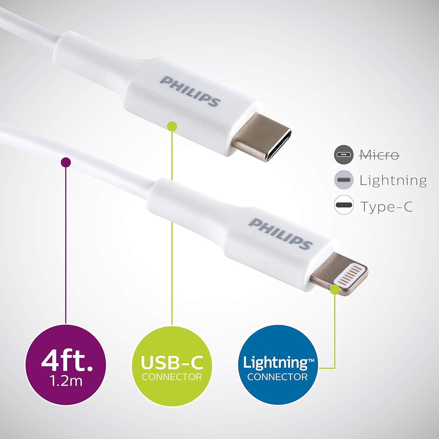 Philips Accesorios Cable de carga USB-C a Lightning, cable de 4 pies, para iPhone 1211 ProX88 Plus, iPad, Airpods, blanco, DLC4202V37