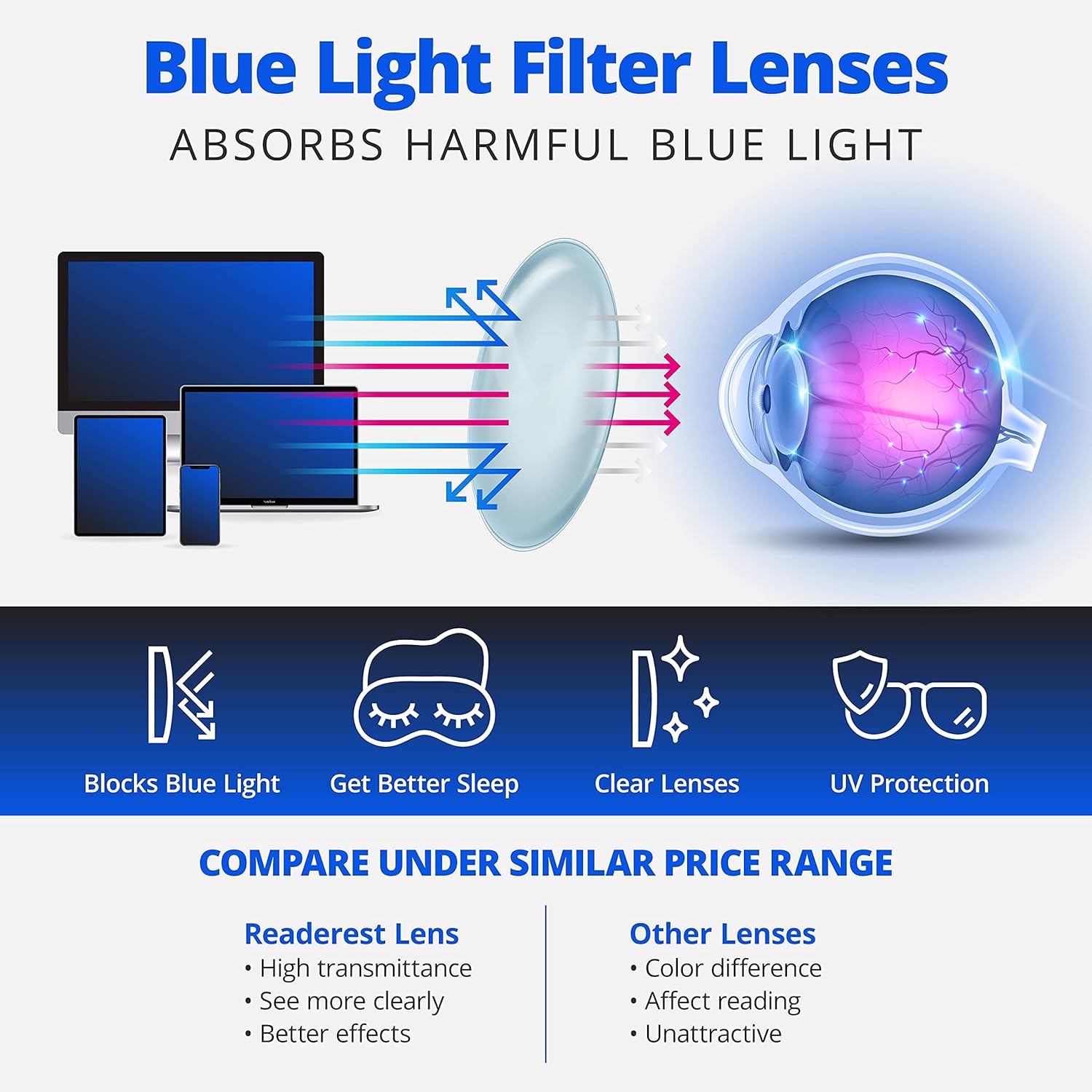 Readerest – Lentes para lectura con bloqueo de luz azul, bisagras de resorte, protección UV