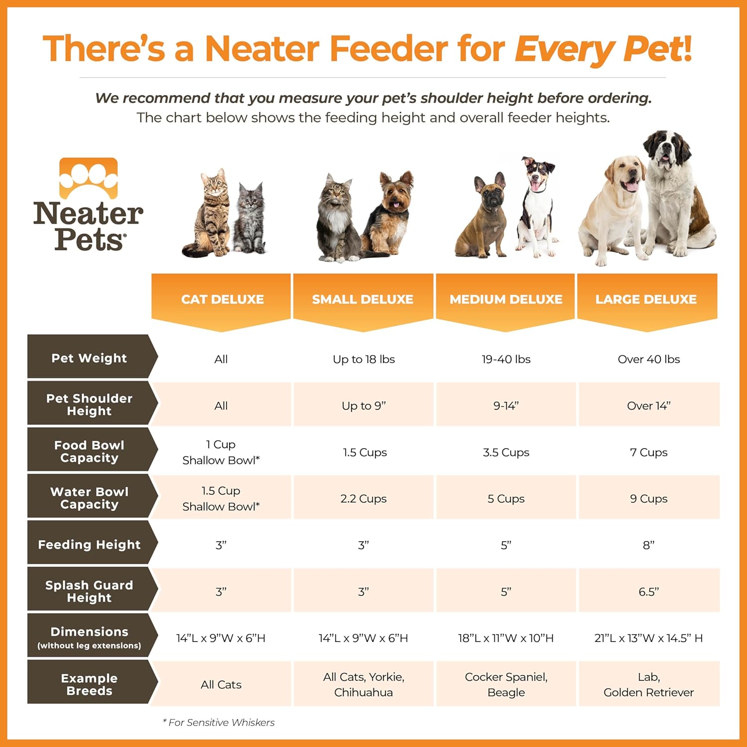 Comedero Neater Pet Brands de lujo para perro y gato, variaciones y colores