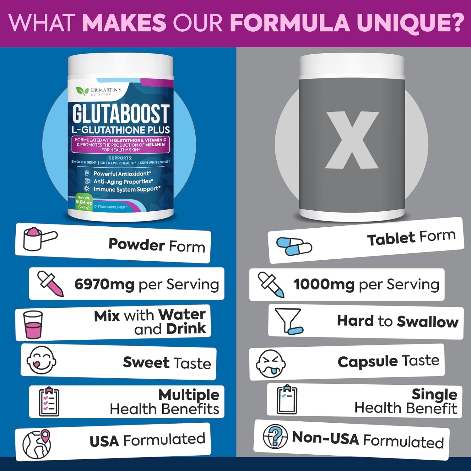 Glutatión 6970mg  Potente antioxidante  Fórmula antienvejecimiento para la salud de la piel, blanqueamiento y pigmentación  Apoya el sistema