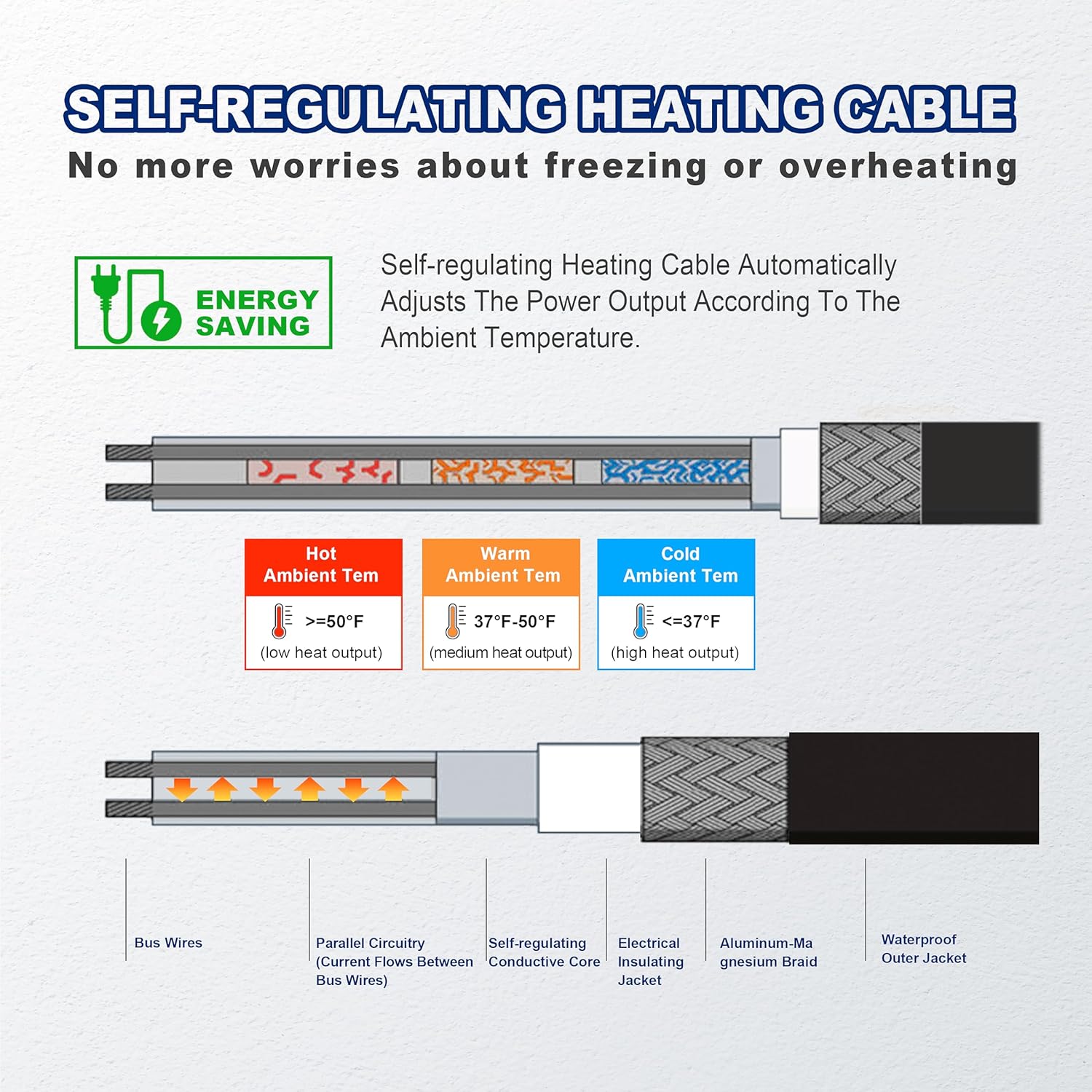 MAXKOSKO Cable de calor de tubo autorregulador para protección contra congelación de tuberías, canaleta de techo, cable de calefacción para deshielo