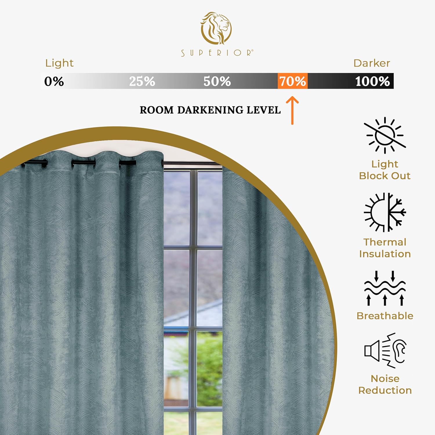 Superior Cortinas opacas, detalles de ventana para oscurecer la habitación, bloqueo solar, térmicas, modernas ondas geométricas con ojales, juego de