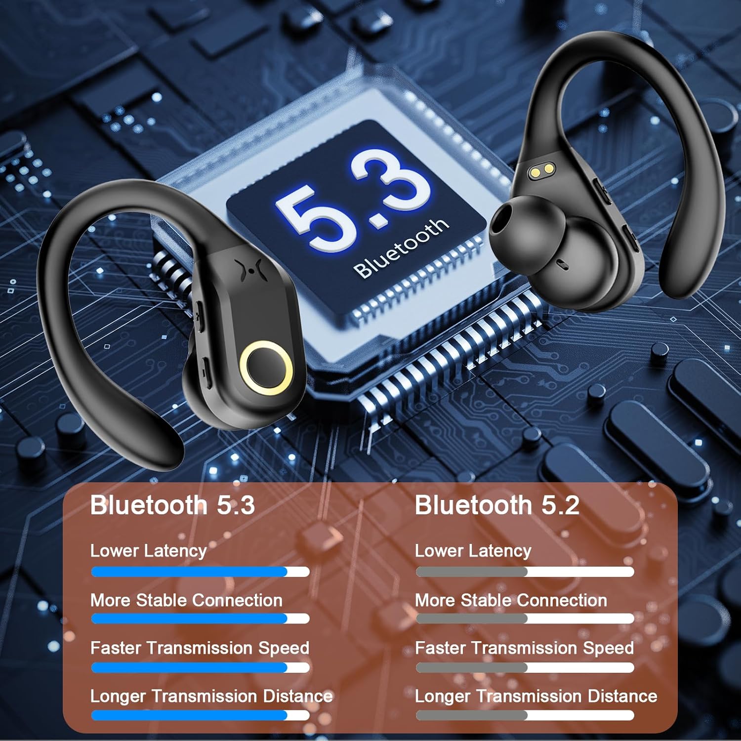 Auriculares inalámbricos Bluetooth 5.3 con graves estéreo, micrófono con cancelación de ruido ENC, llamada HD, auriculares sobre la oreja con