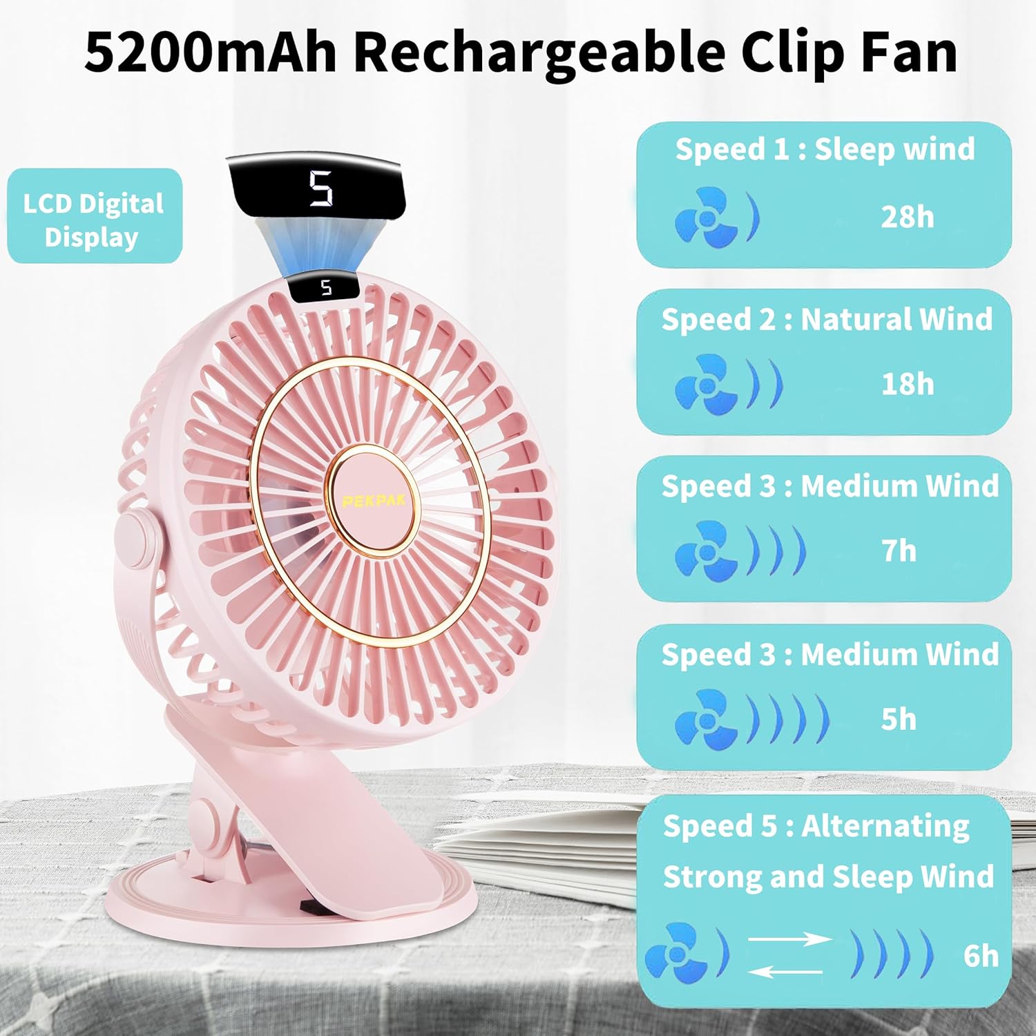 PEKPAK Ventilador de clip, ClipEscritorioColgado Mini ventilador recargable 3 en 1 6 pulgadas5200 mAh Ventilador de escritorio pequeño con ganchos