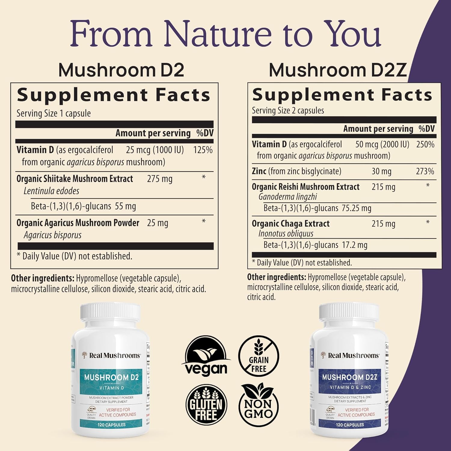 Real Mushrooms Paquete de vitamina D2, zinc, chaga, reishi (120 unidades) y cola de pavo (90 unidades)  Suplemento natural de fuerza inmunológica