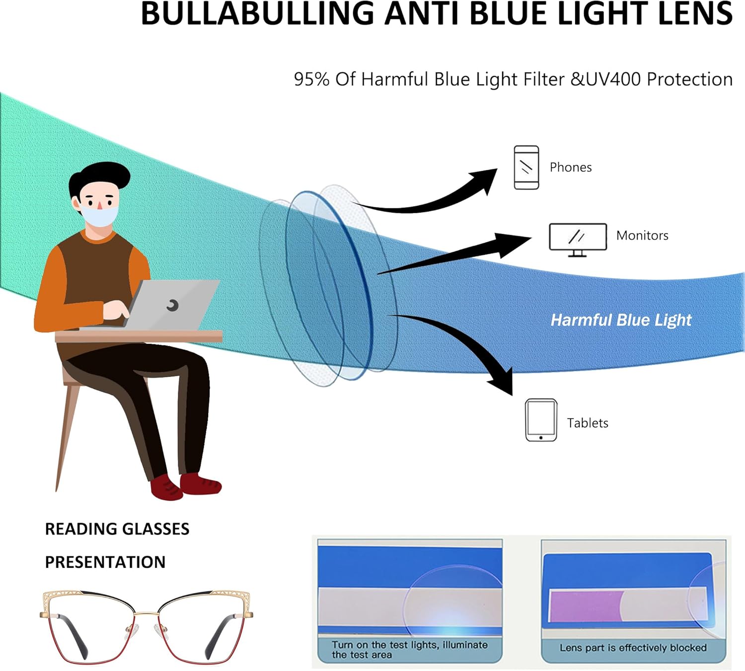 Paquete de 3 lentes de lectura progresivos de ojo de gato con marco hueco de metal, lentes de lectura multienfoque, elegantes con bloqueo de luz azul