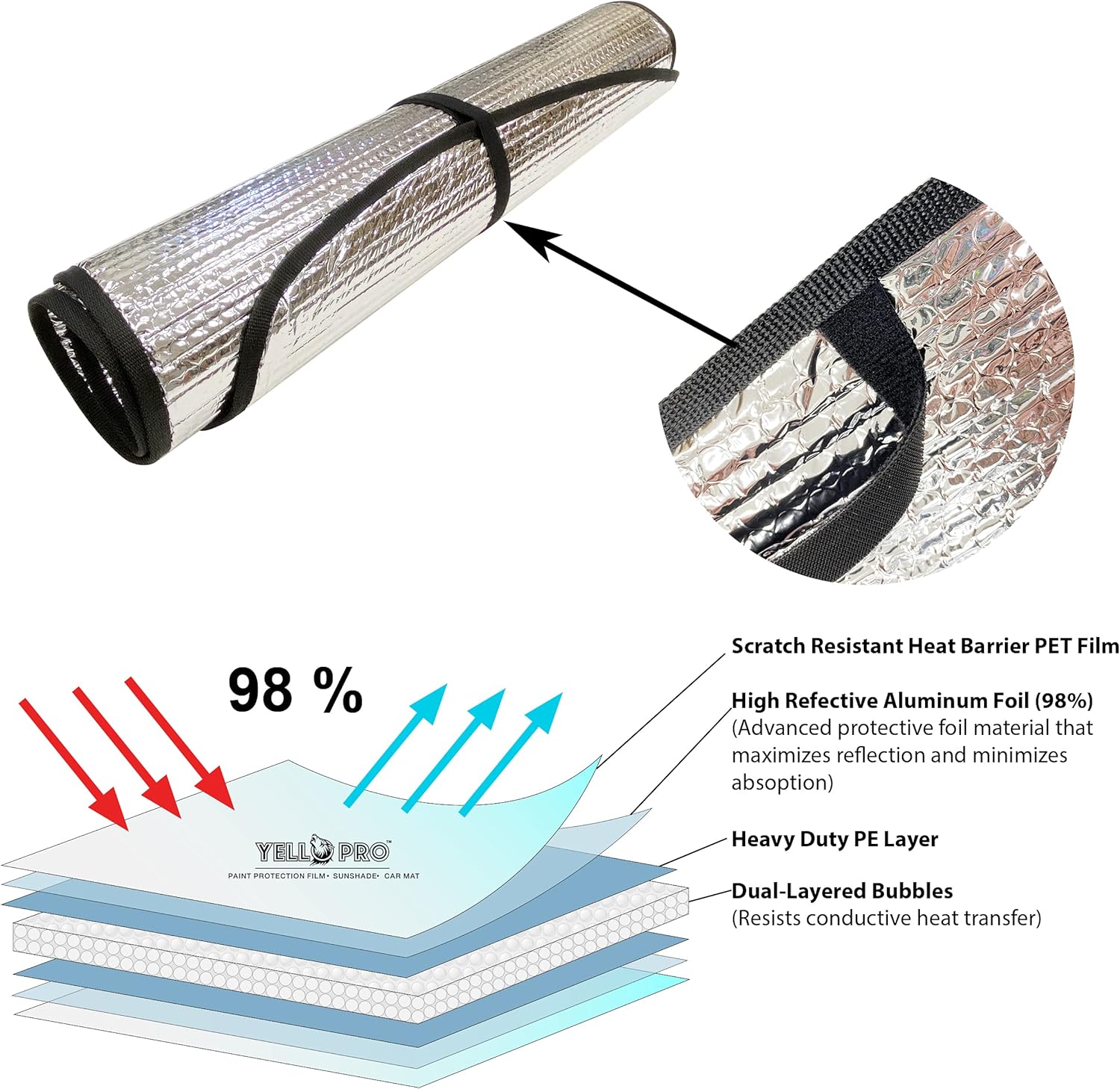 YelloPro – Parasol para parabrisas delantero de ajuste personalizado para Hyundai Ioniq 6 Sedán 2023 2024, SE, SEL, Limited, parasol con reflector