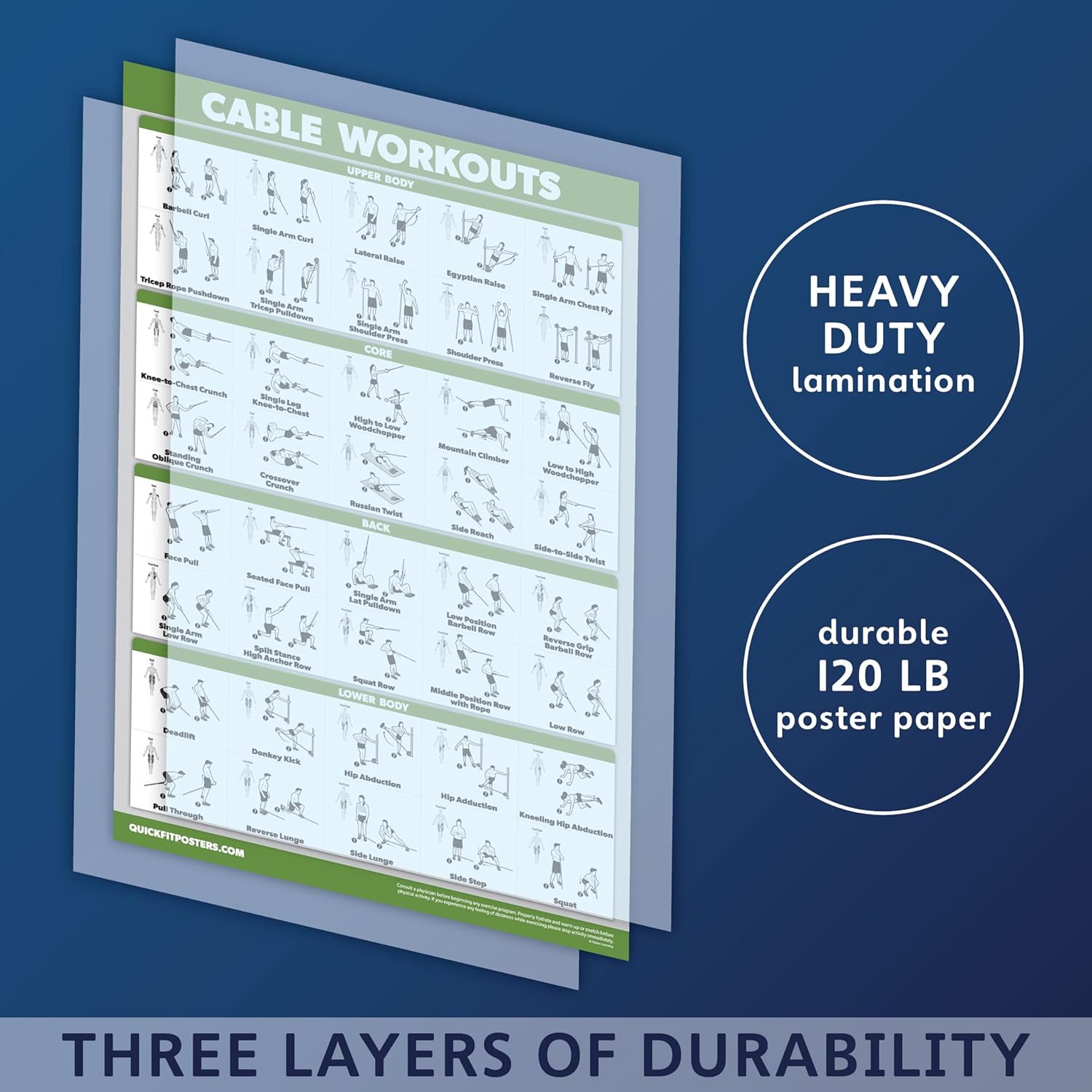 Paquete de 4 pósteres de entrenamiento de máquina de cable volumen 1 y 2 + ejercicios con mancuernas + ejercicios con mancuernas (laminados, 18 x 24