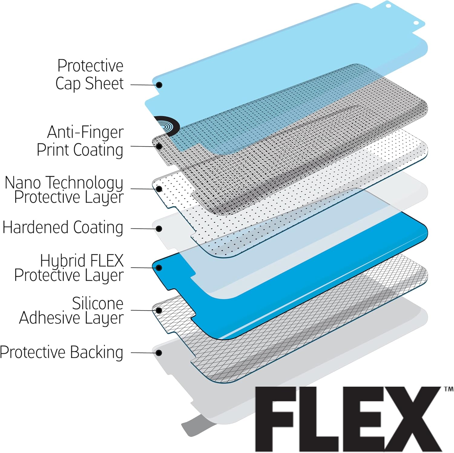 Gadget Guard Protector de pantalla Flex para iPhone 13 Pro Max, protector de pantalla inastillable, 5 veces más fuerte que el vidrio templado,