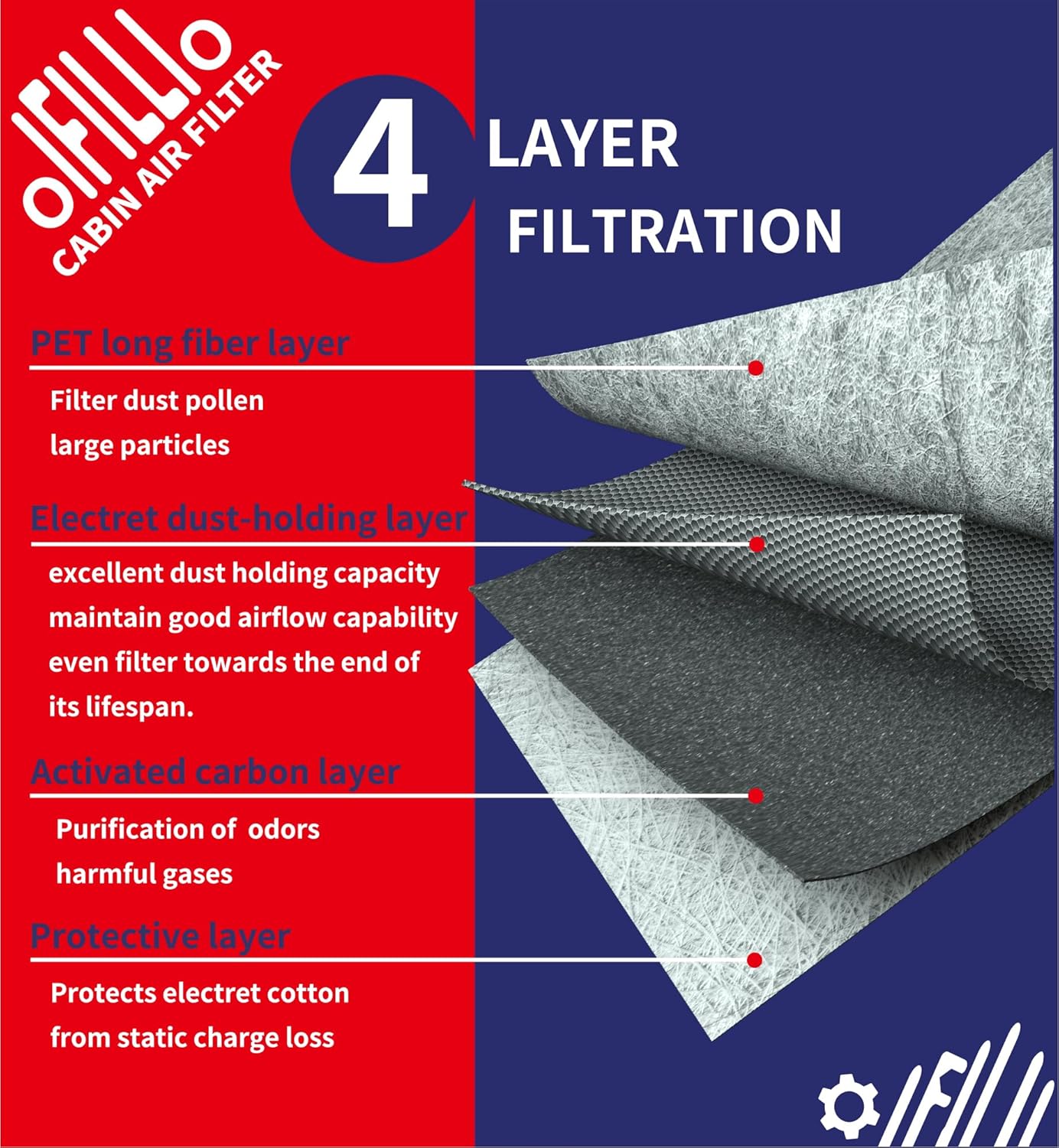 OIFILLIO Filtro de aire de cabina para 2019+ BMW X5 X7 X6, BMW 530I 540I 530E (2017-2023), BMW 740I 750I 750Li xDrive (2016-2022), BMW M5 M550i M8