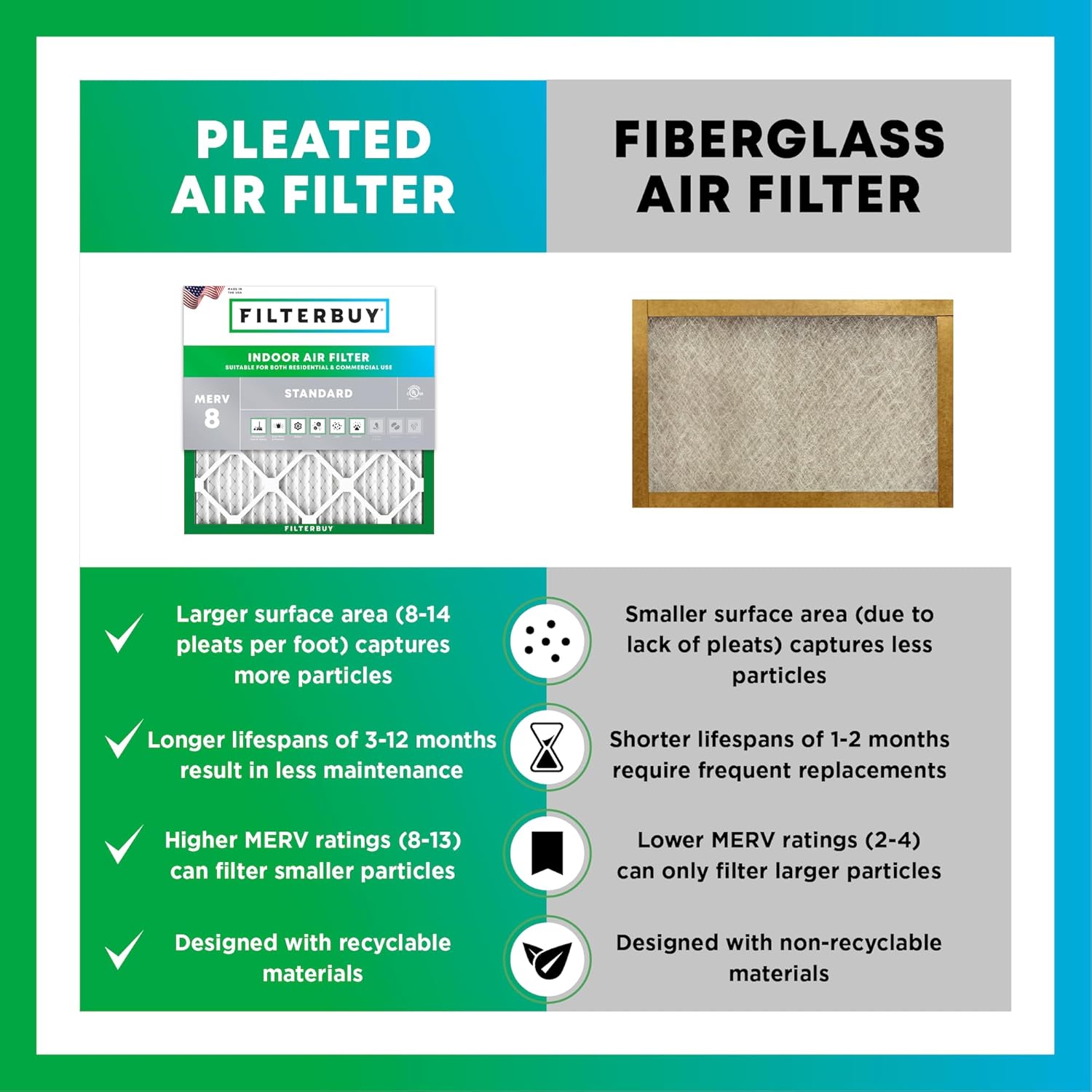 Filterbuy Filtro de aire de 17 x 22 x 1 pulgada MERV 8, protección contra el polvo (paquete de 5), filtros de aire de repuesto plisados HVAC para