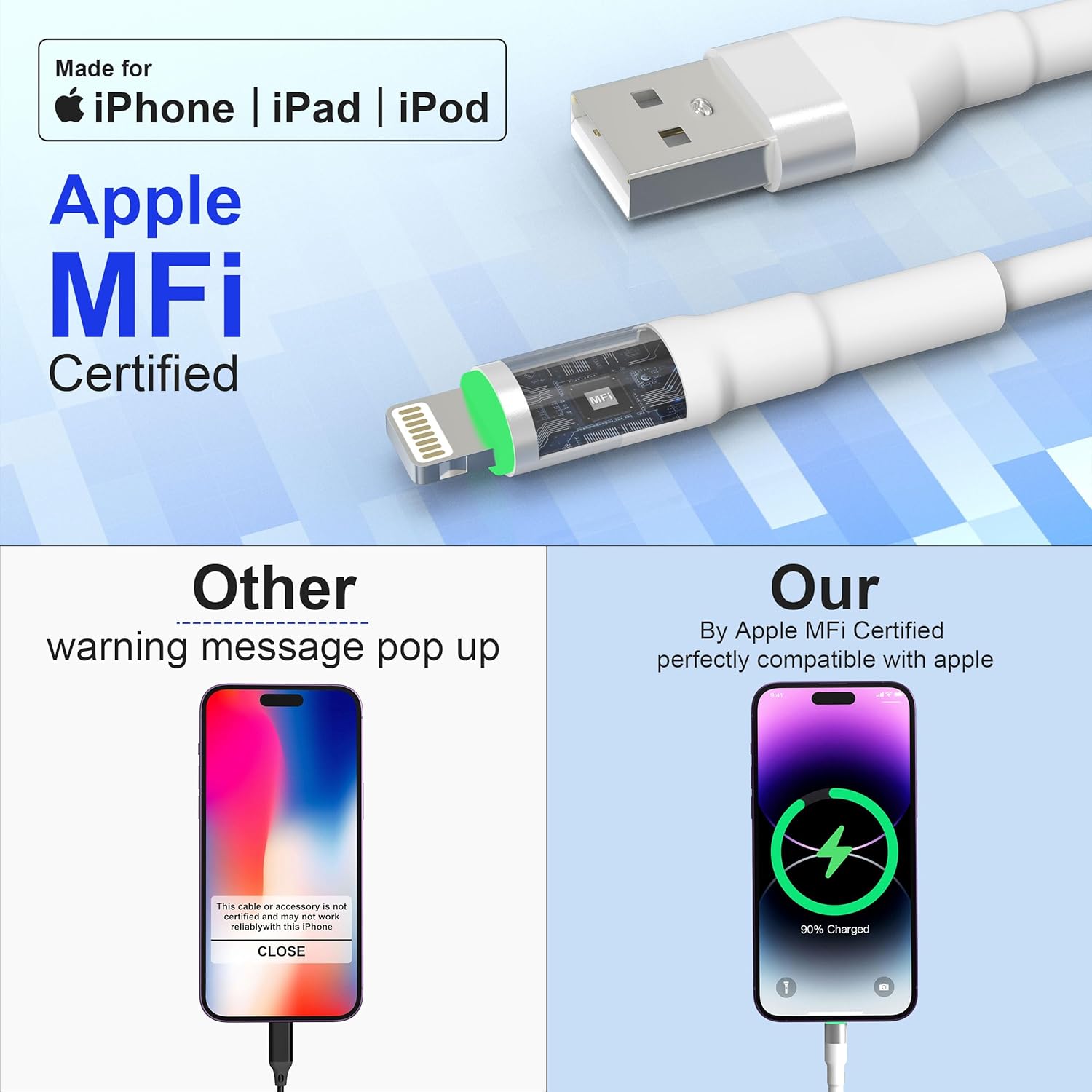 Cable USB a Lightning en espiral, cable de carga para iPhone de 5 pies para automóvil, certificado Apple MFi y sincronización de datos, para Apple