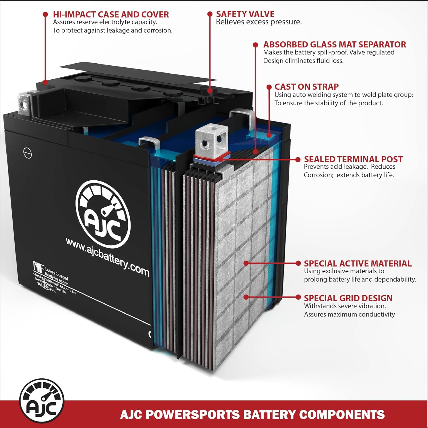 AJC Batería compatible con Harley-Davidson Ultra Limited 1690CC batería de motocicleta (2014-2017)